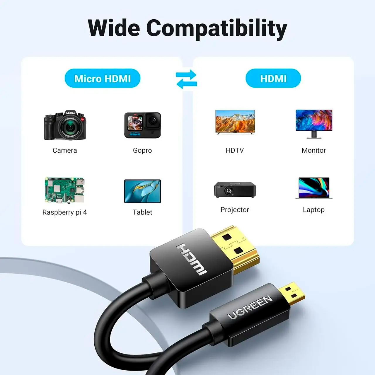Кабель UGREEN HD127 Micro-HDMI/HDMI v2.0 1м Black (30148)