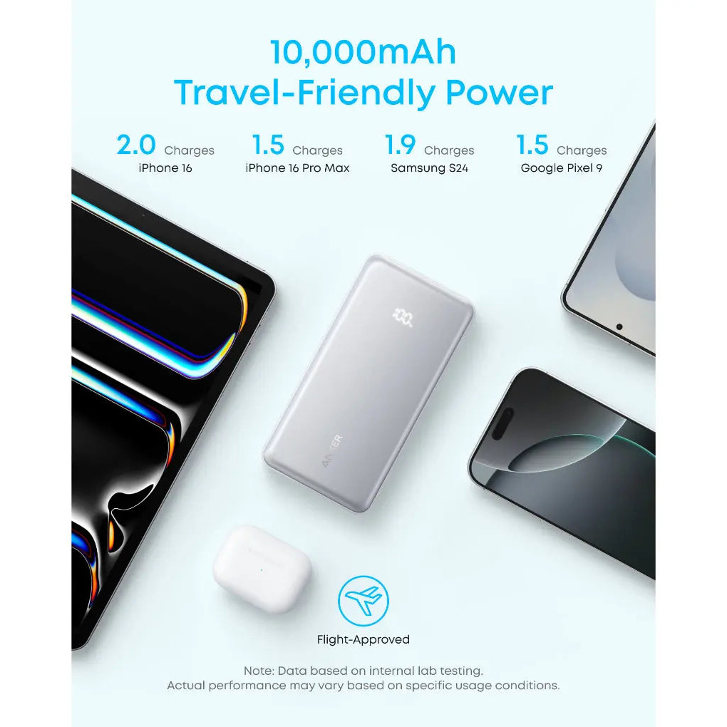 Повербанк ANKER Power Bank with Built-in Type-C Cable 22.5W 10000mAh Black (A110DH11)