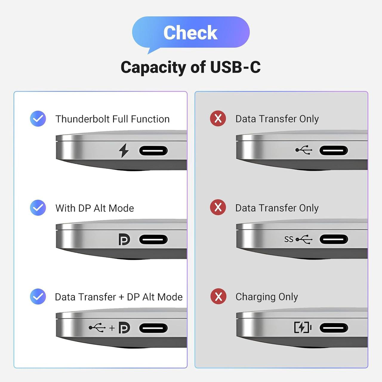 Адаптер UGREEN CM654 USB-C to DisplayPort 0.1м 8K@60Hz Gray (15575)