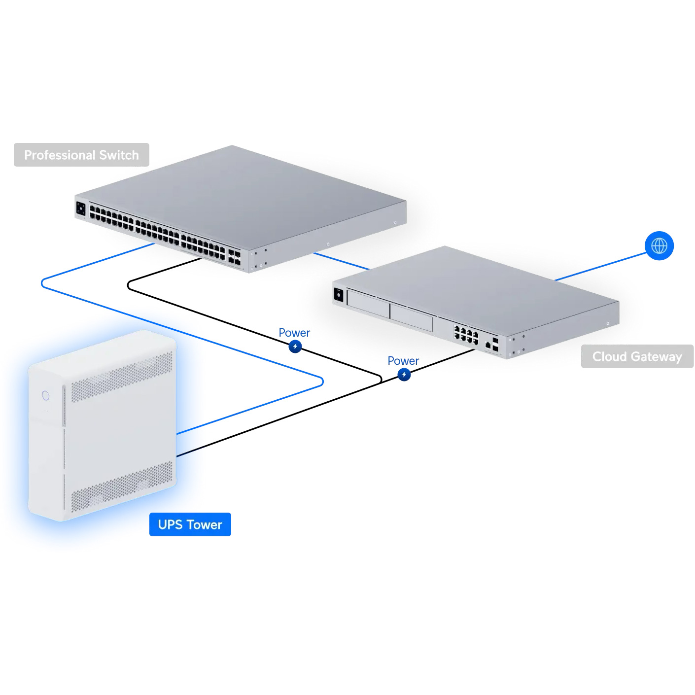 ИБП UBIQUITI UniFi UPS Tower