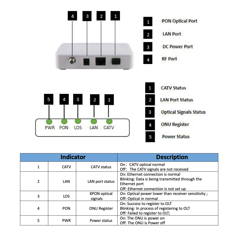 Абонентський термінал PICOTEL PU-X911 EPON/GPON