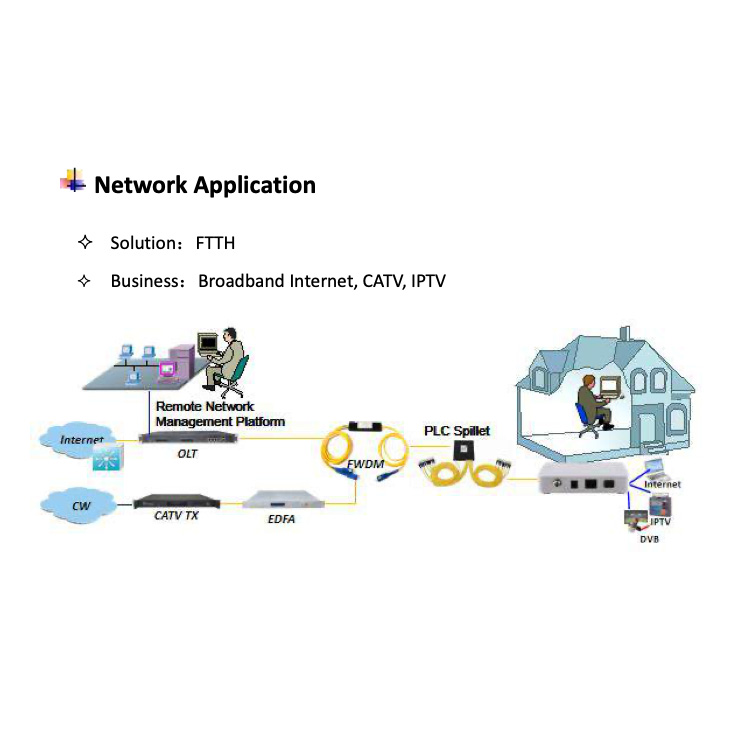 Абонентський термінал PICOTEL PU-X911 EPON/GPON
