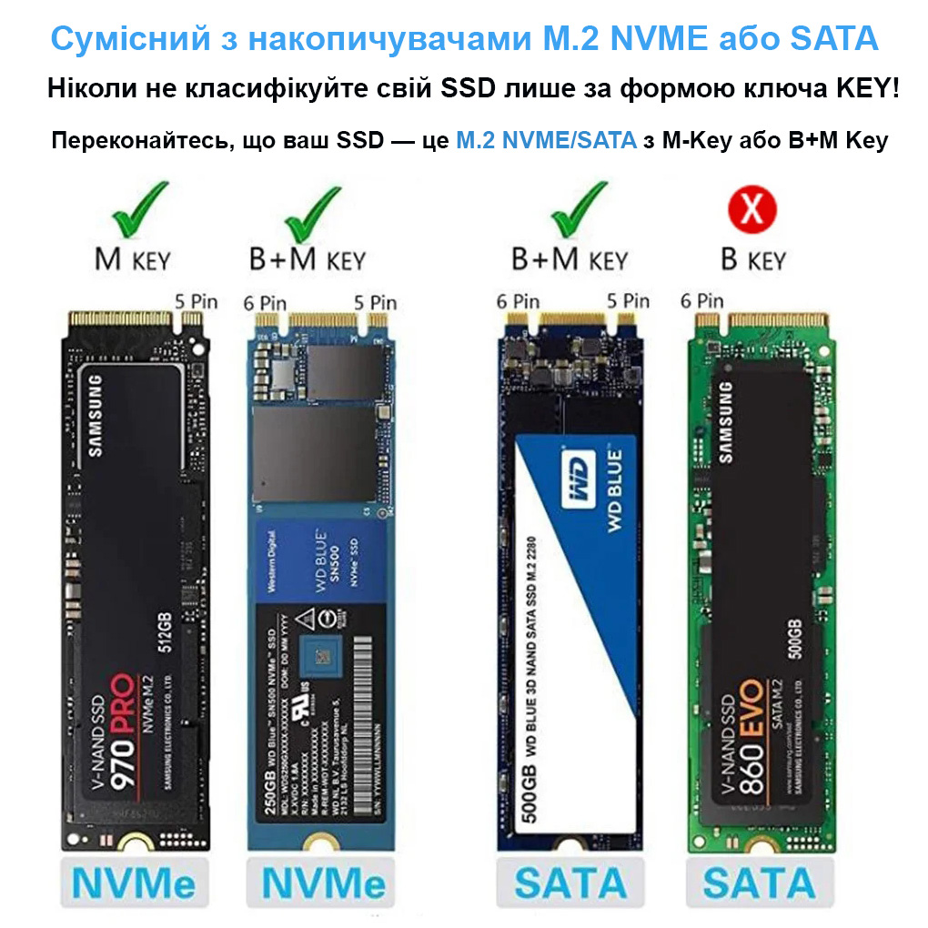 Карман внешний DYNAMODE DM-CAD-SSD14 NVMe SATA M.2 SSD to USB3.2