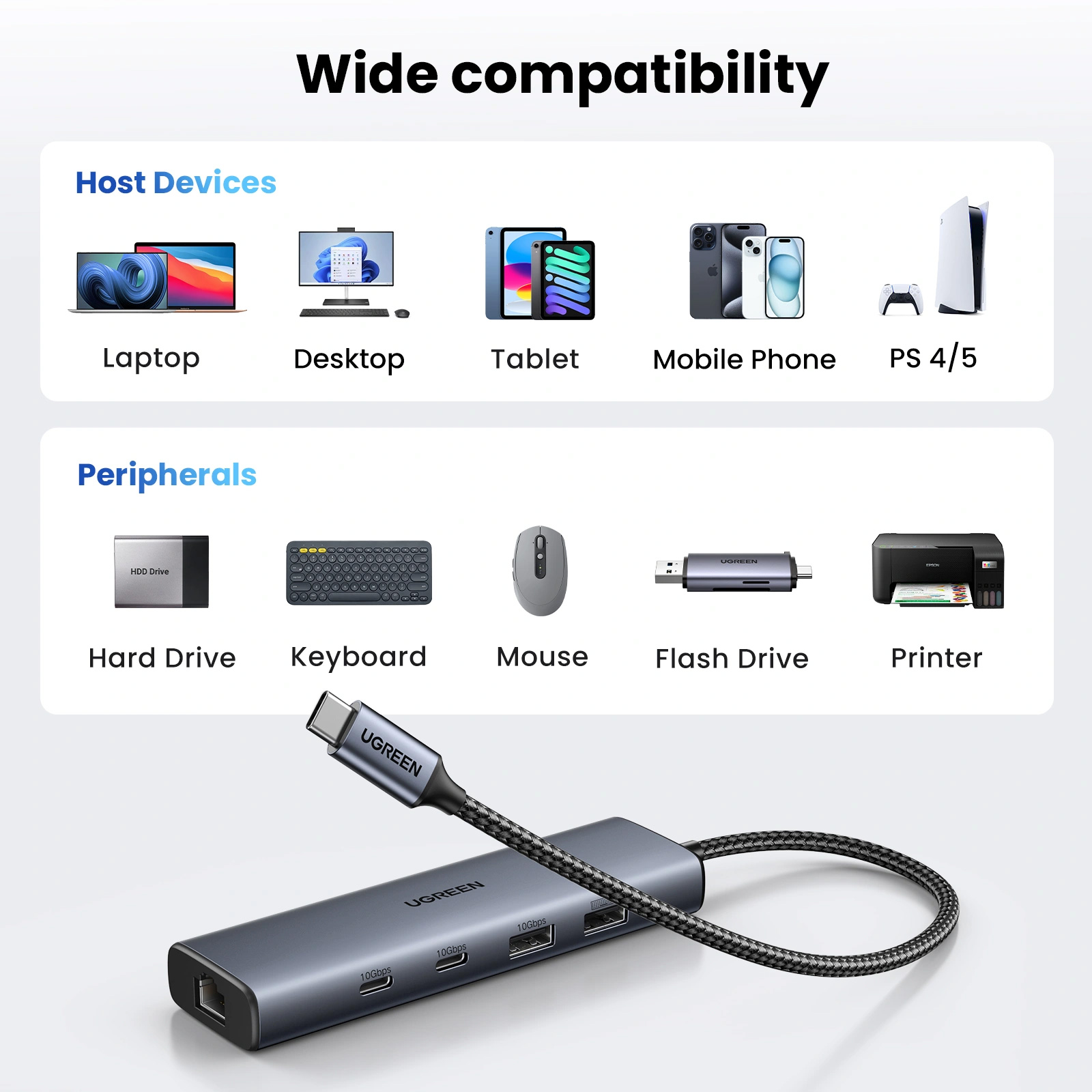 Порт-репликатор UGREEN CM512 6-in-1 USB-C Multifunction Adapter (45320)