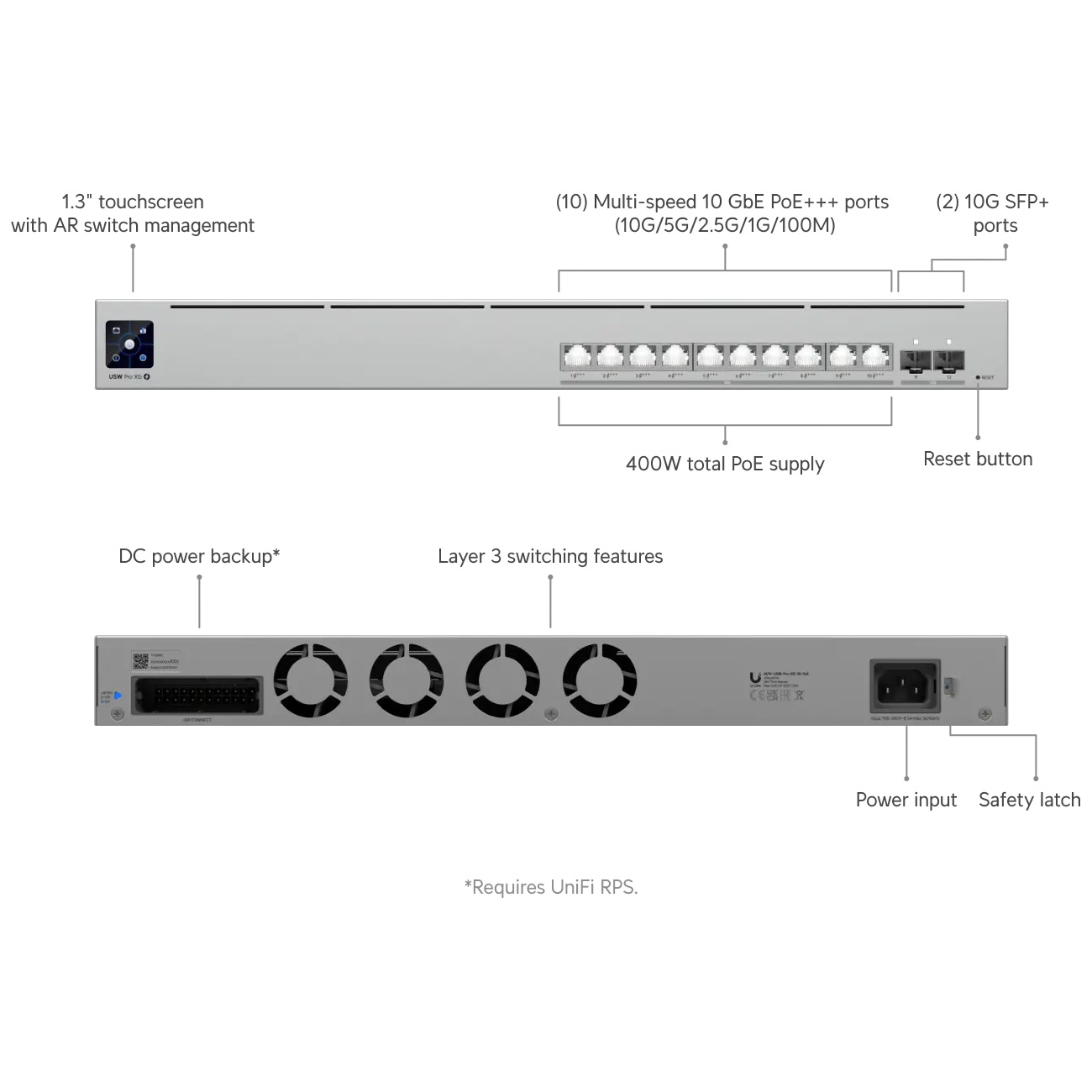 Коммутатор UBIQUITI Pro XG 10 PoE (USW-PRO-XG-10-POE)