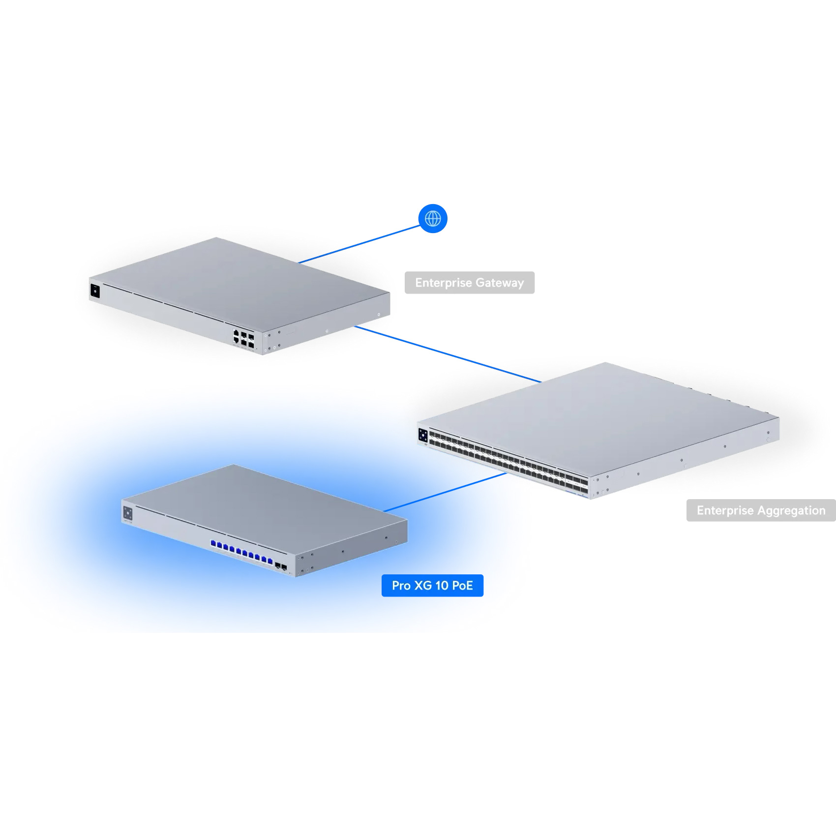 Коммутатор UBIQUITI Pro XG 10 PoE (USW-PRO-XG-10-POE)