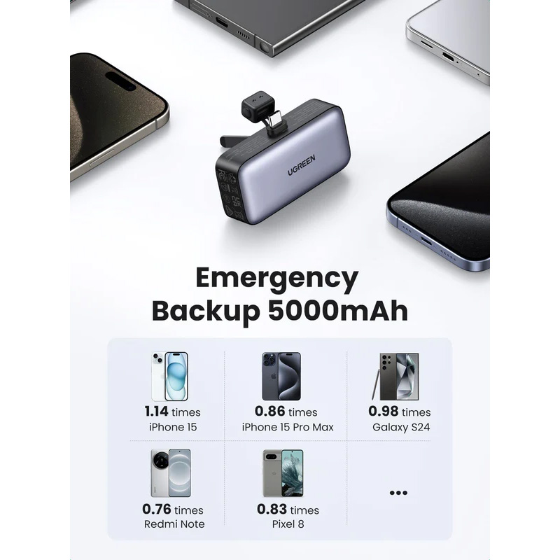 Повербанк UGREEN PB503 Mini 22.5W 5000mAh Gray (35338)