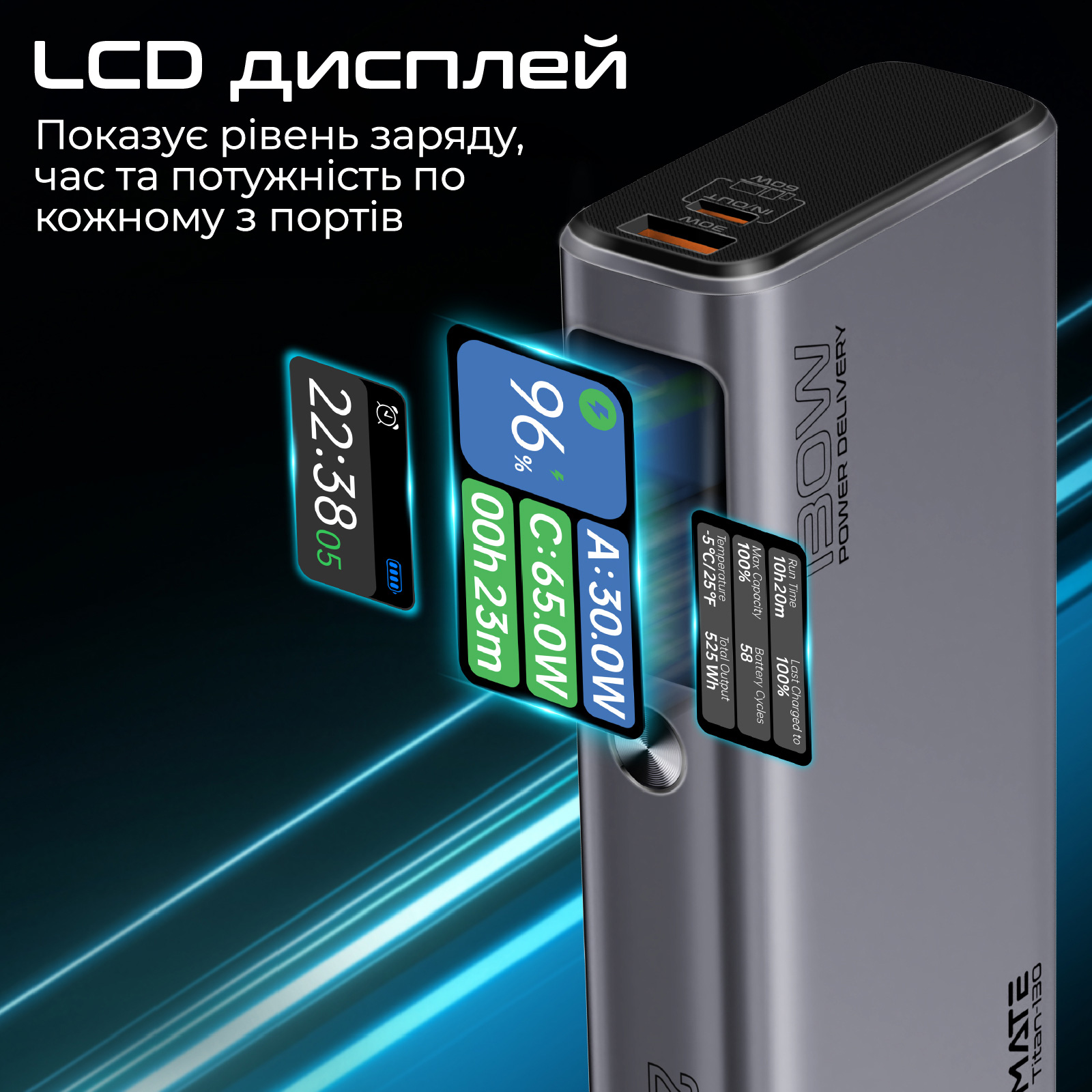 Повербанк PROMATE Titan-130 130W 20000mAh