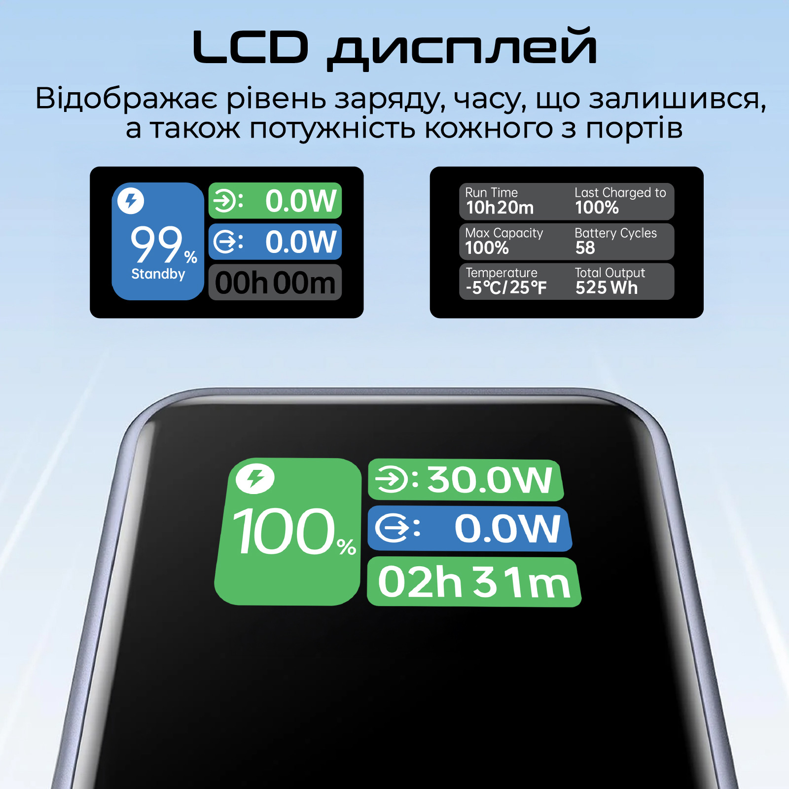 Повербанк PROMATE Titan-130RC 130W 20000mAh