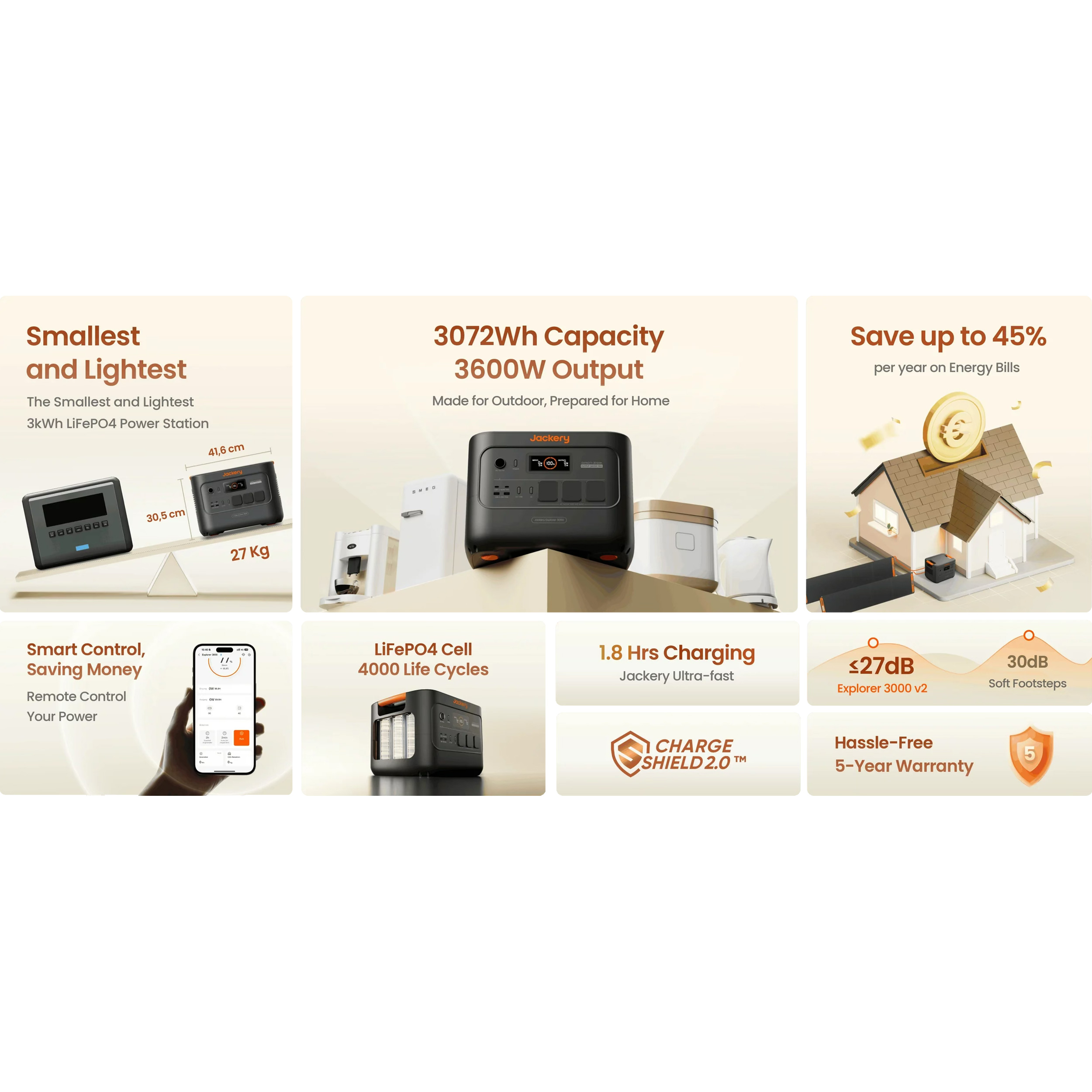 Зарядна станція JACKERY Explorer 3000 v2 (21-0001-000312)