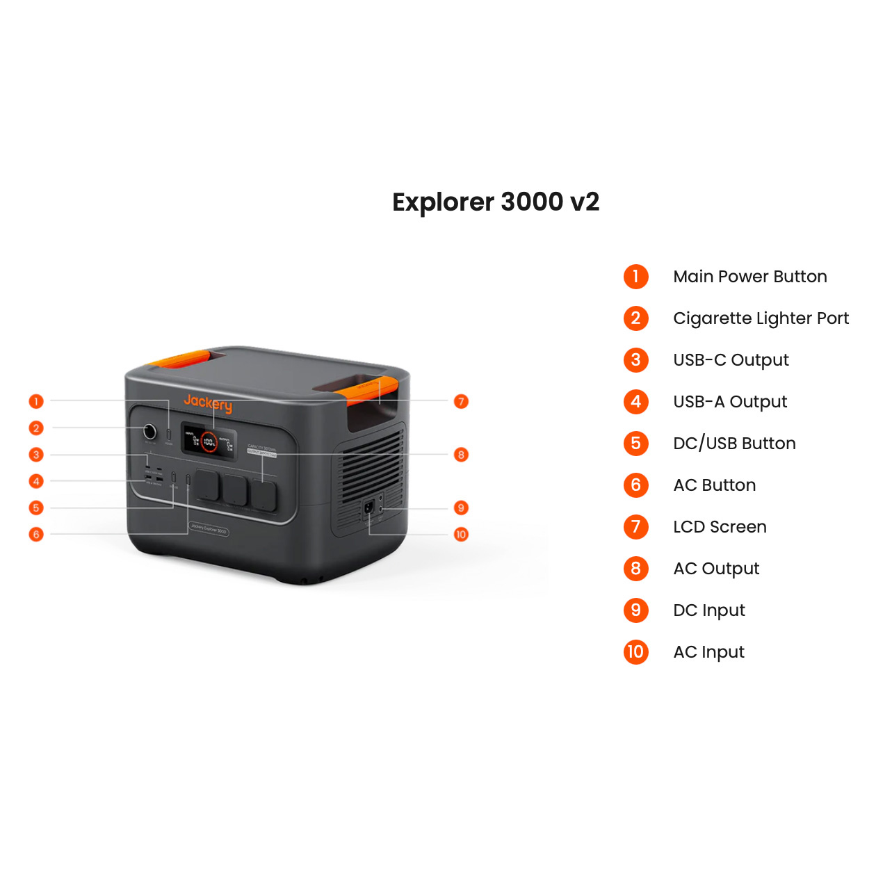 Зарядна станція JACKERY Explorer 3000 v2 (21-0001-000312)