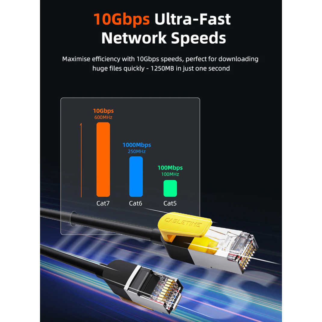 Патч-корд CABLETIME SSTP Cat.7 CU 3м Black (CN70N)