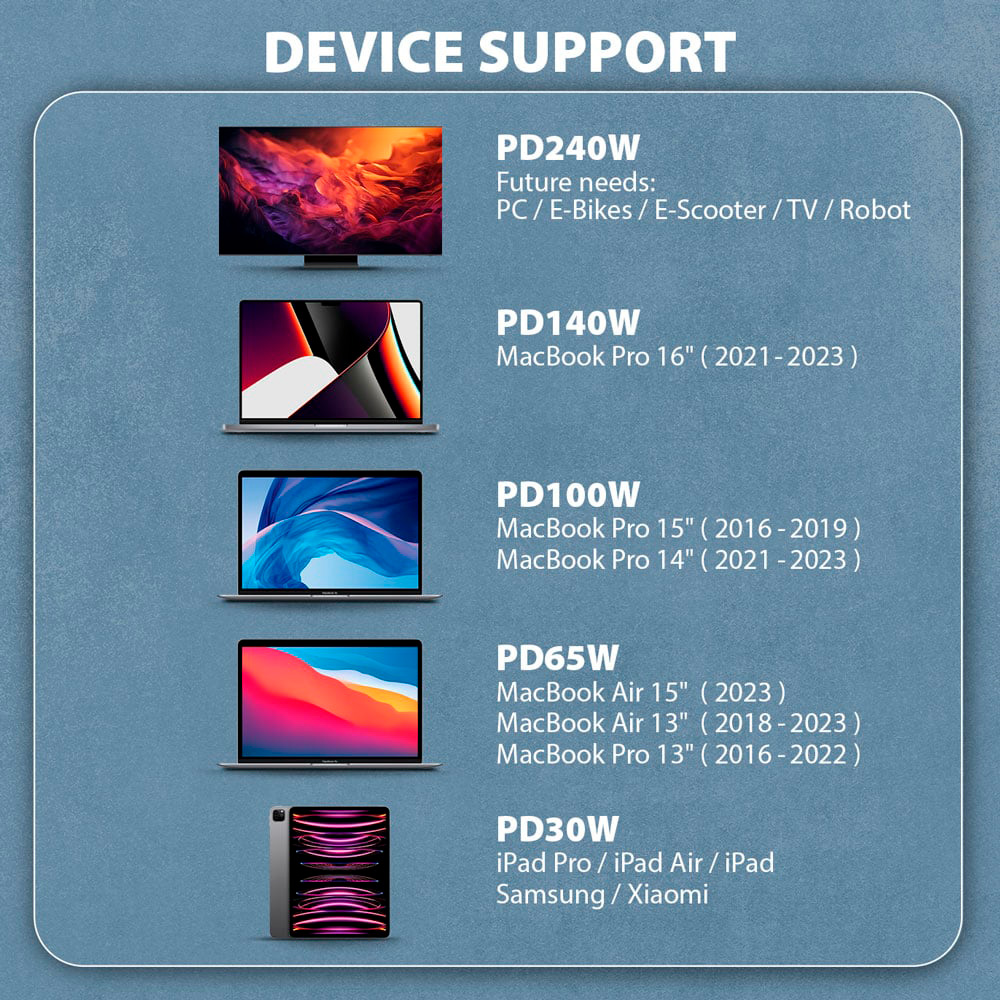 Кабель AXAGON USB-C to USB-C PD3.1 240W 2.5м