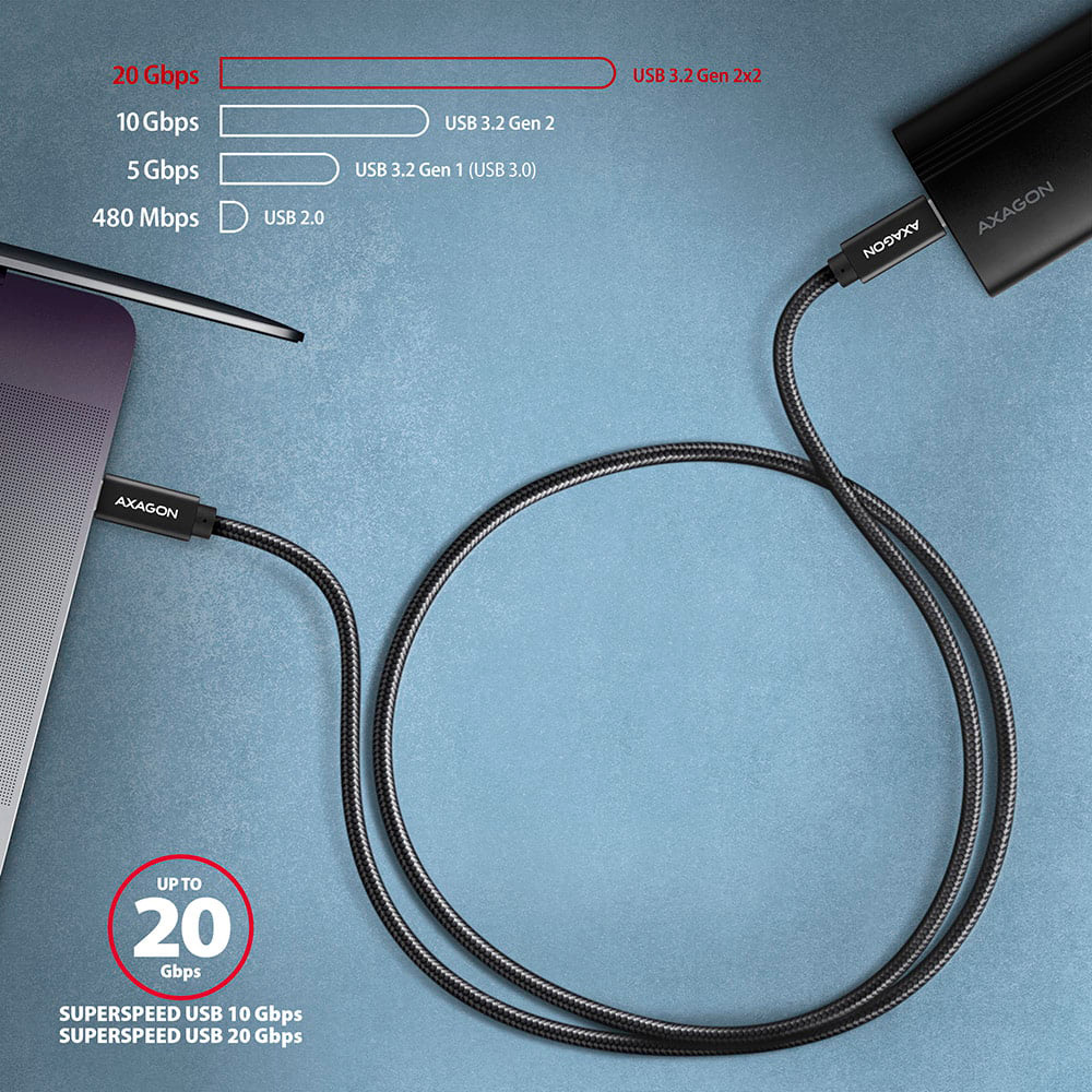 Кабель AXAGON USB-C to USB-C 20Gbps 1м