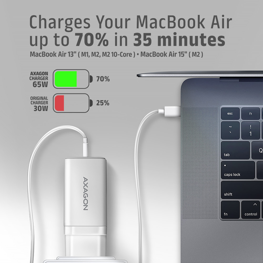 Зарядное устройство AXAGON 1xUSB-A, 2xUSB-C 65W QC4.0+PD3.0 PPS White
