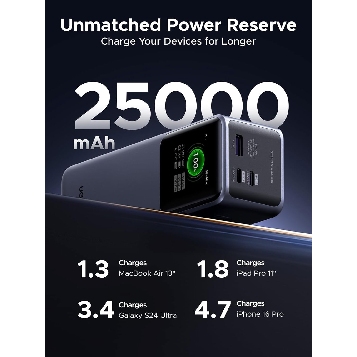 Повербанк UGREEN PB722 Nexode 200W 25000mAh Gray (35525B)