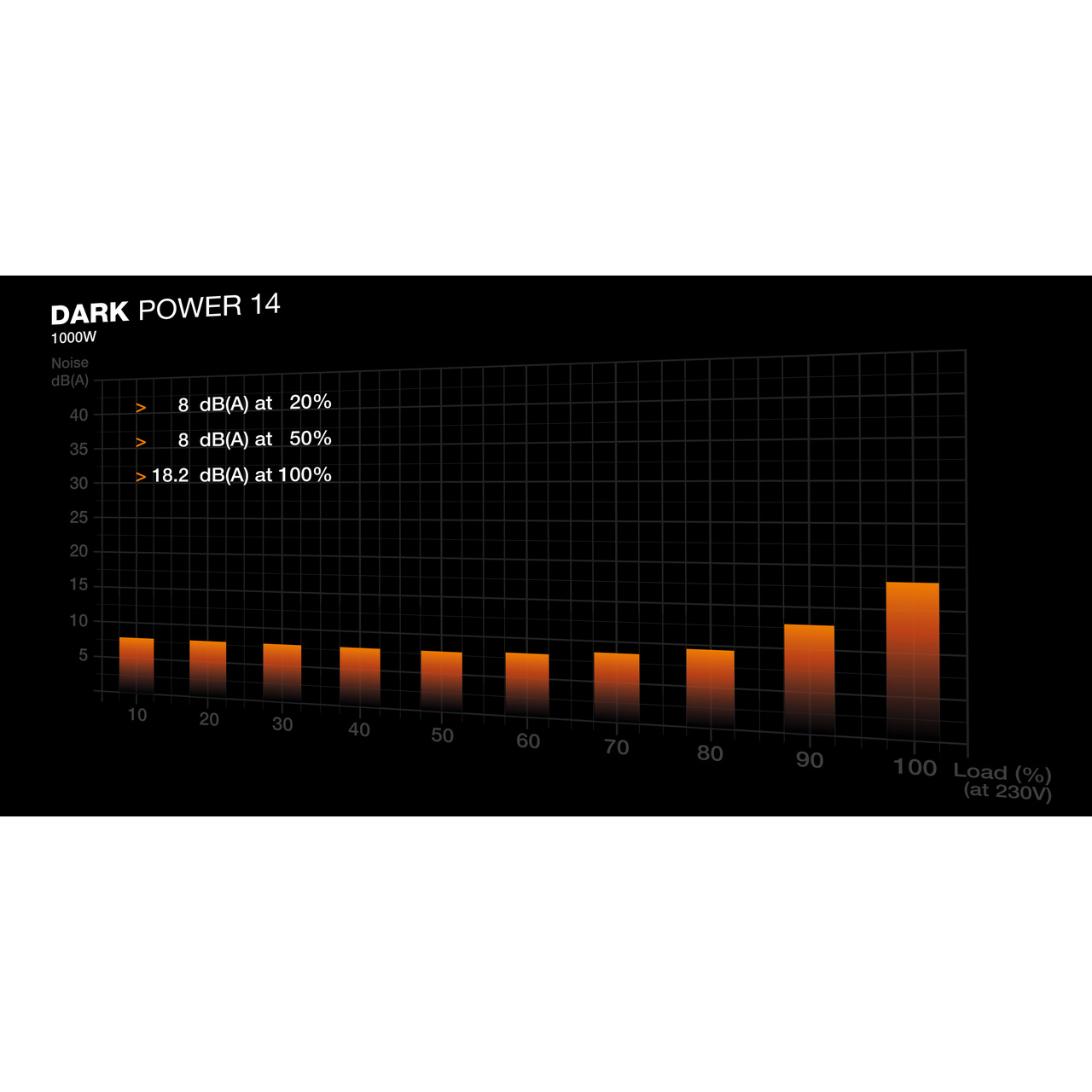 Блок живлення 1000W BE QUIET! Dark Power 14 (BP020EU)