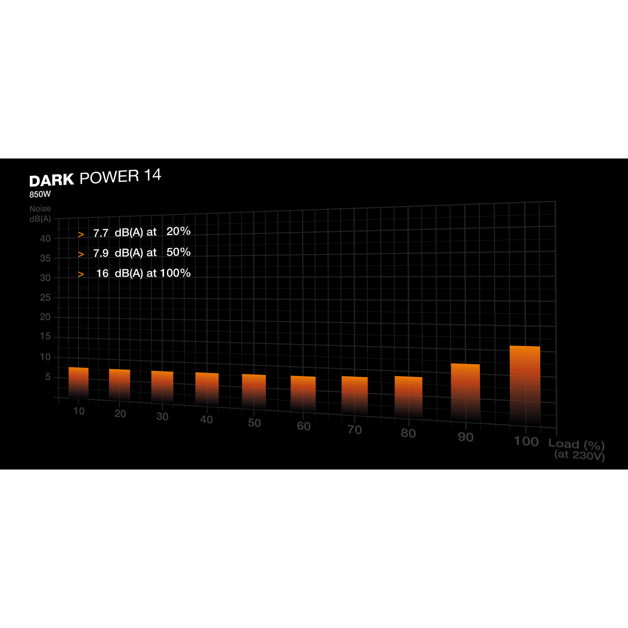 Блок живлення 850W BE QUIET! Dark Power 14 (BP019EU)
