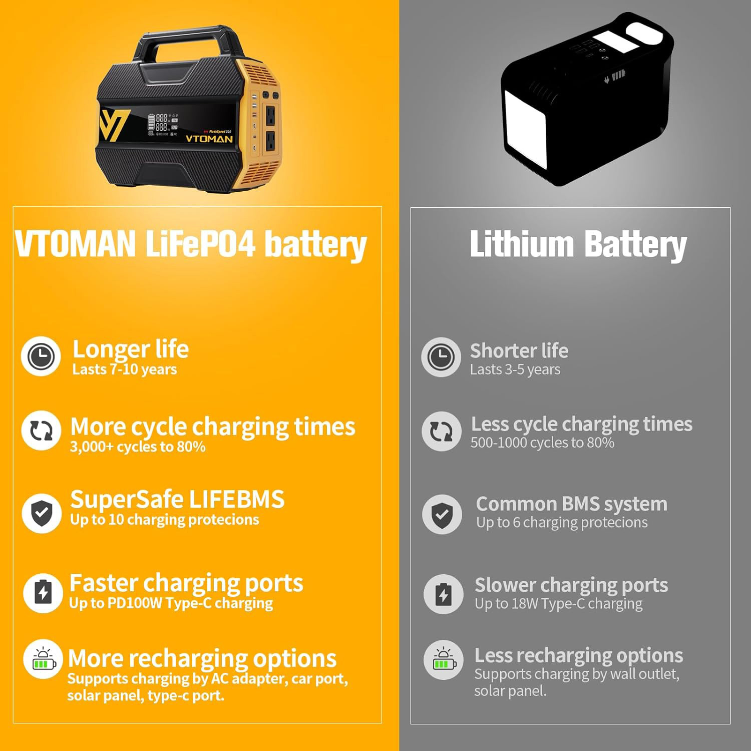 Зарядна станція VTOMAN FlashSpeed 300