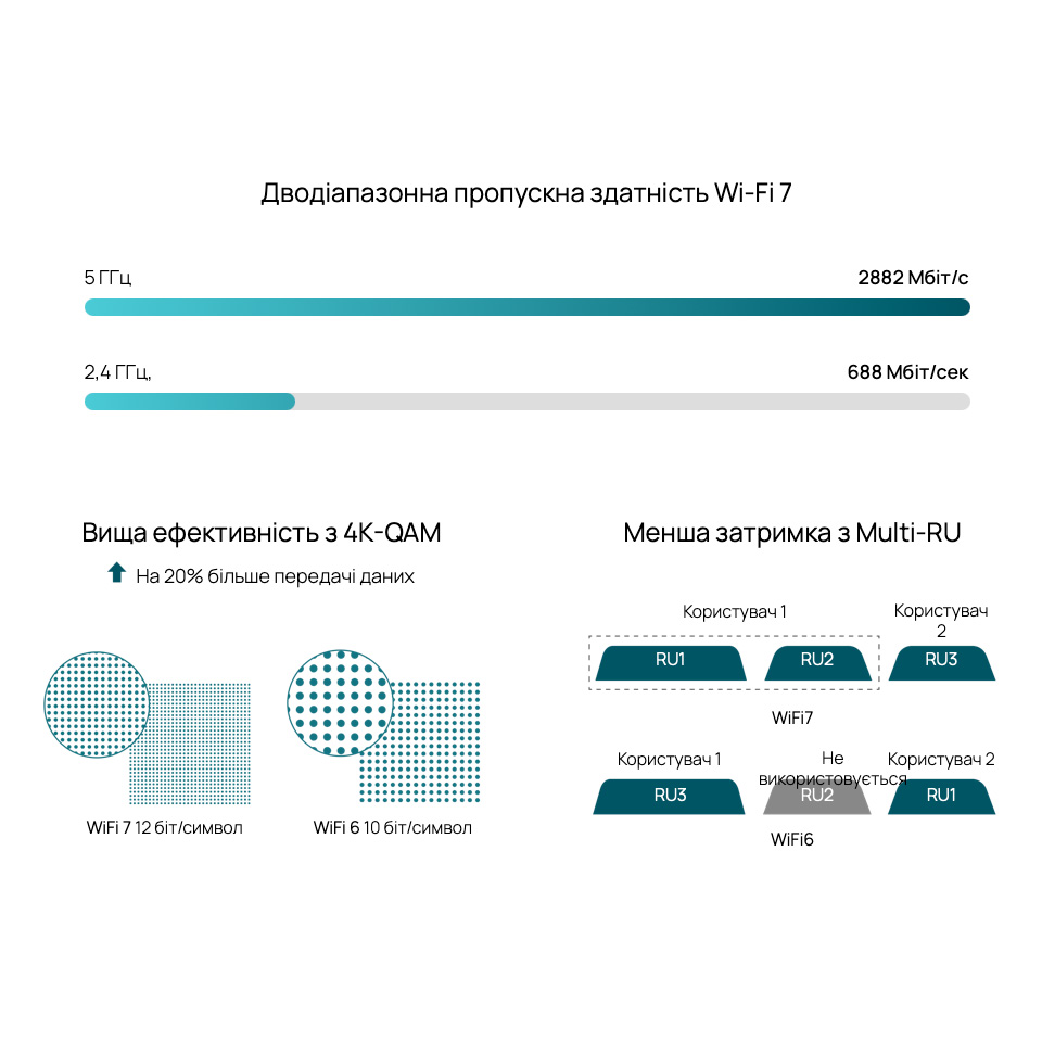 Точка доступа TP-LINK Omada EAP725-Wall
