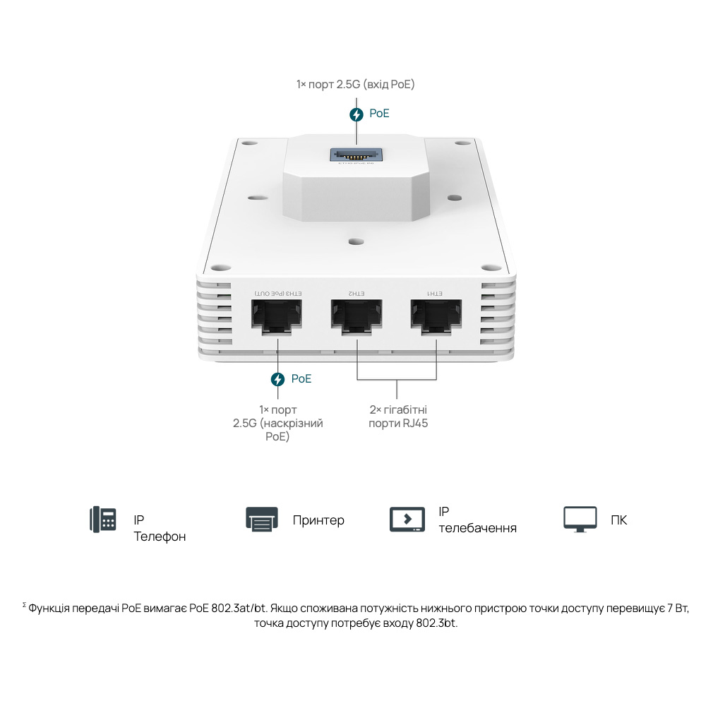 Точка доступа TP-LINK Omada EAP725-Wall