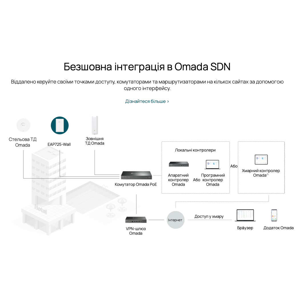 Точка доступа TP-LINK Omada EAP725-Wall