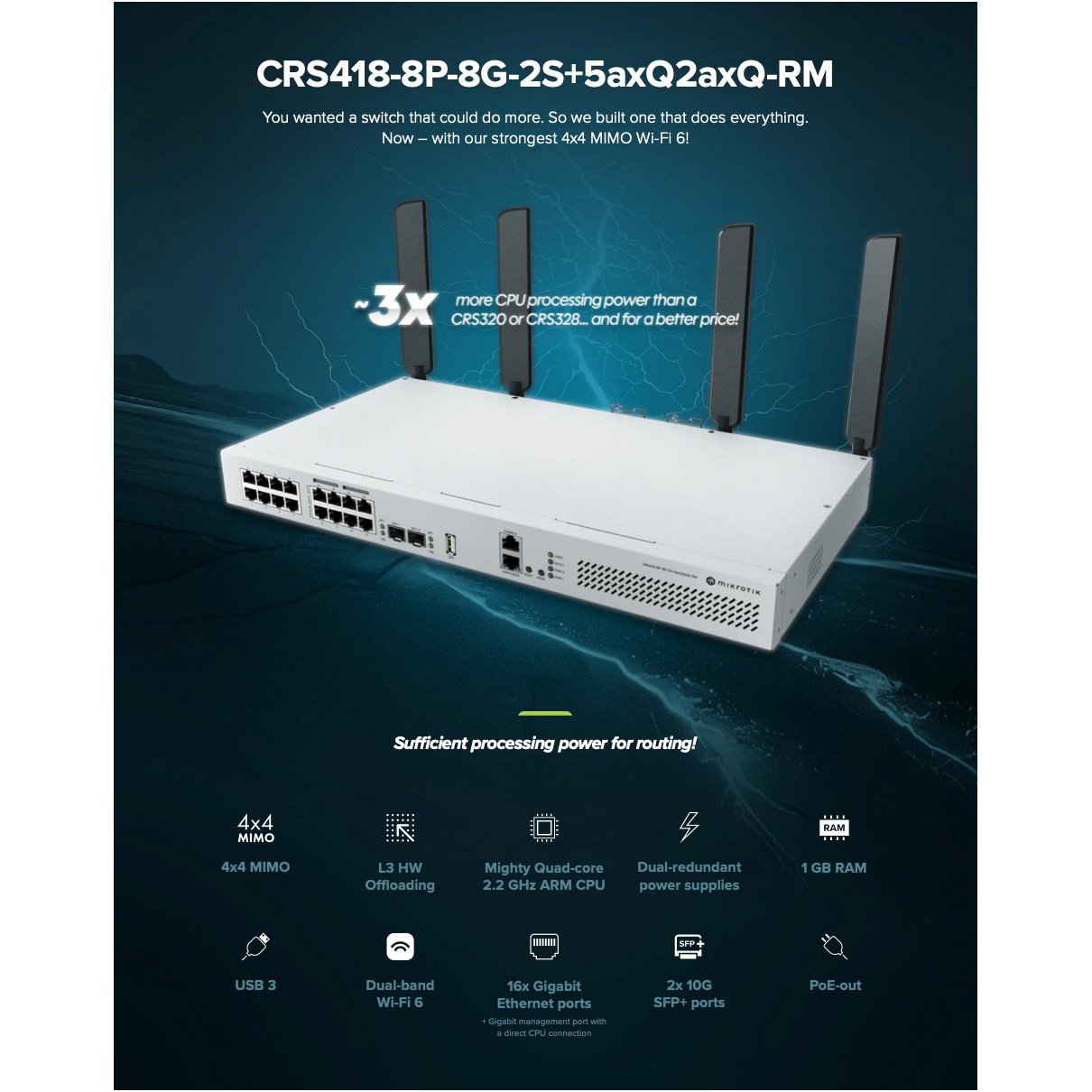 Коммутатор MIKROTIK CRS418-8P-8G-2S+5axQ2axQ-RM