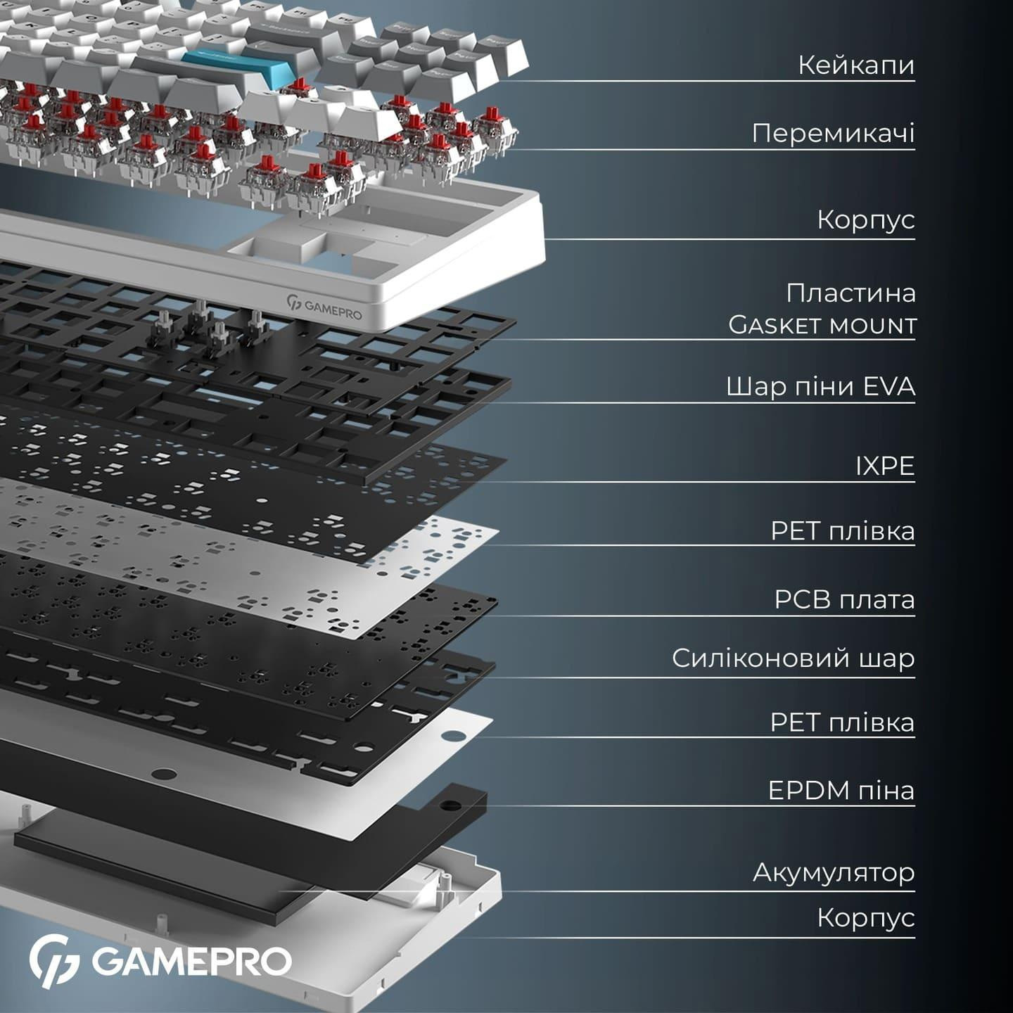 Клавіатура бездротова GAMEPRO Asgard Ragnar MK285WH Keychron Super Red Switch White