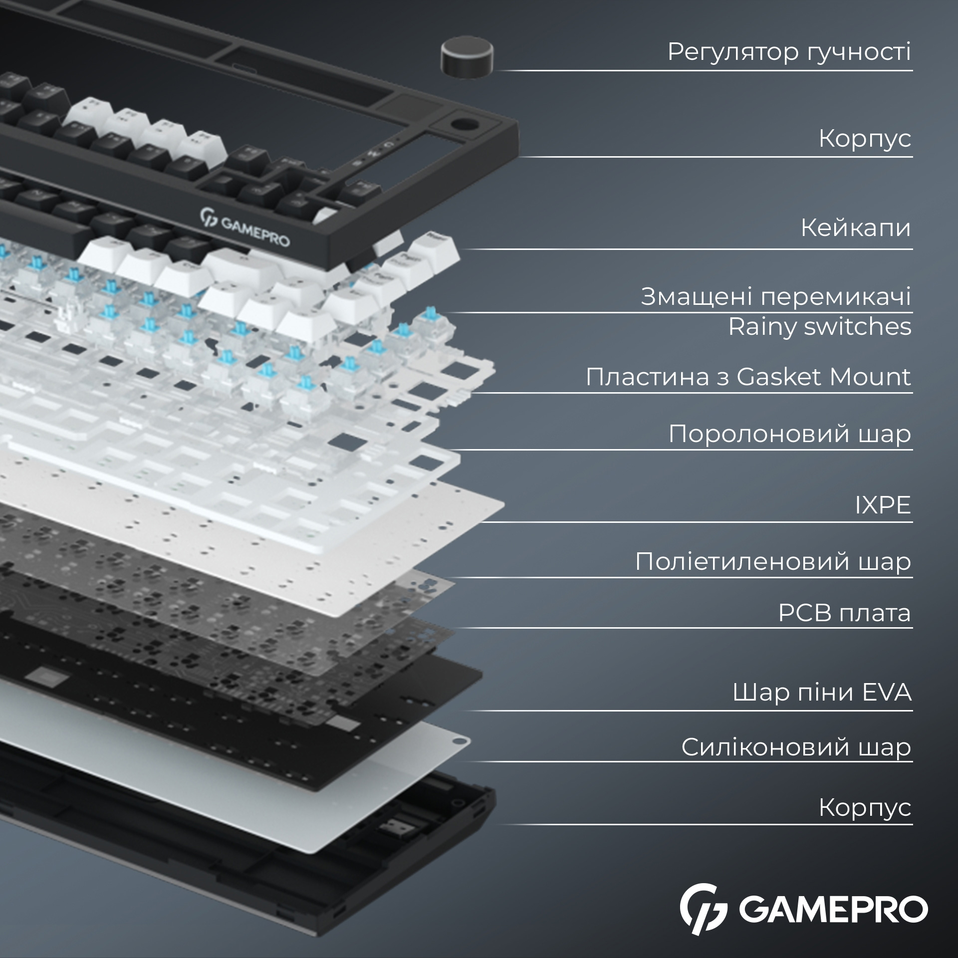 Клавиатура беспроводная GAMEPRO Asgard Valhalla Pro MK160B-D-Pro Rainy Switch Black