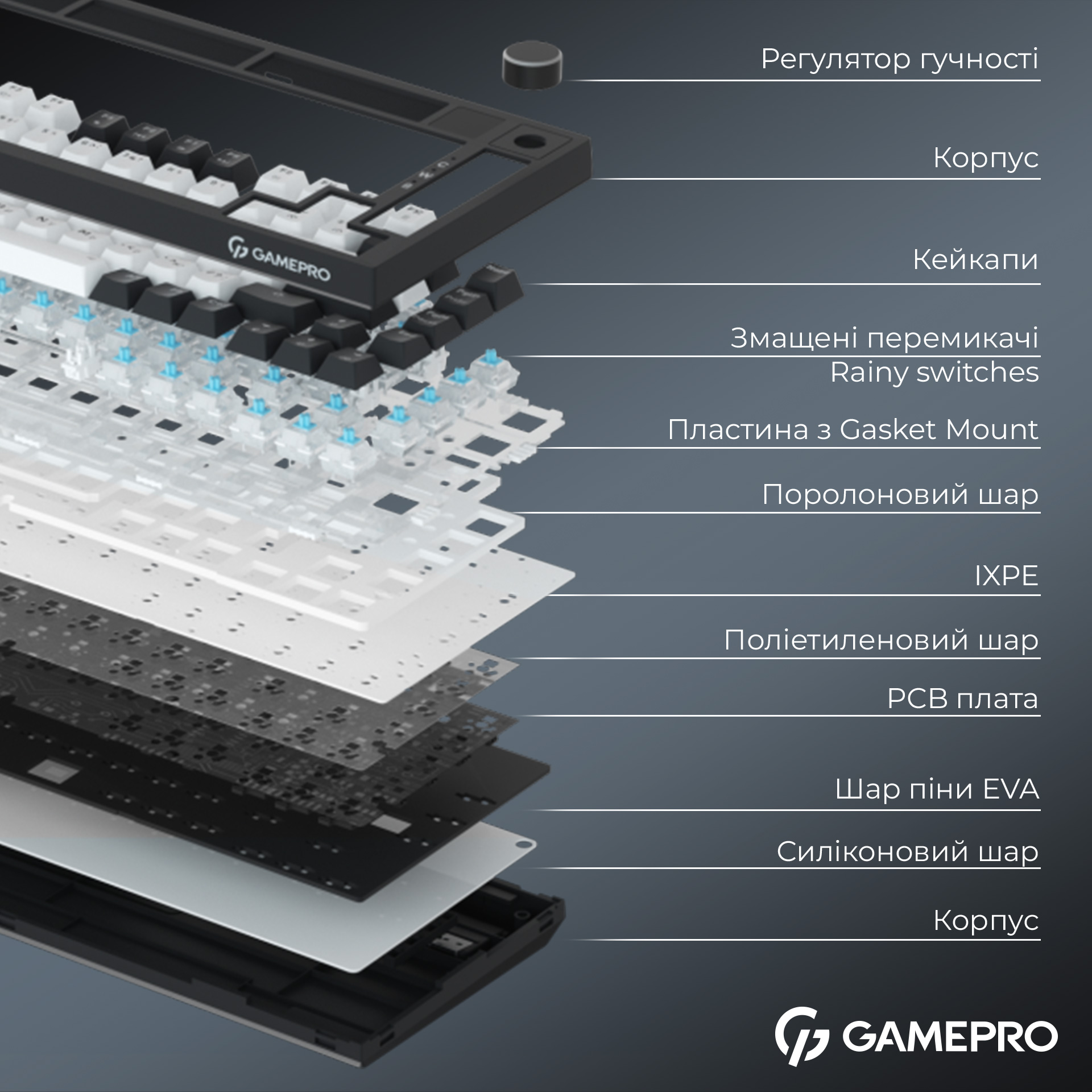 Клавиатура беспроводная GAMEPRO Asgard Valhalla Pro MK160W-D-Pro Rainy Switch White