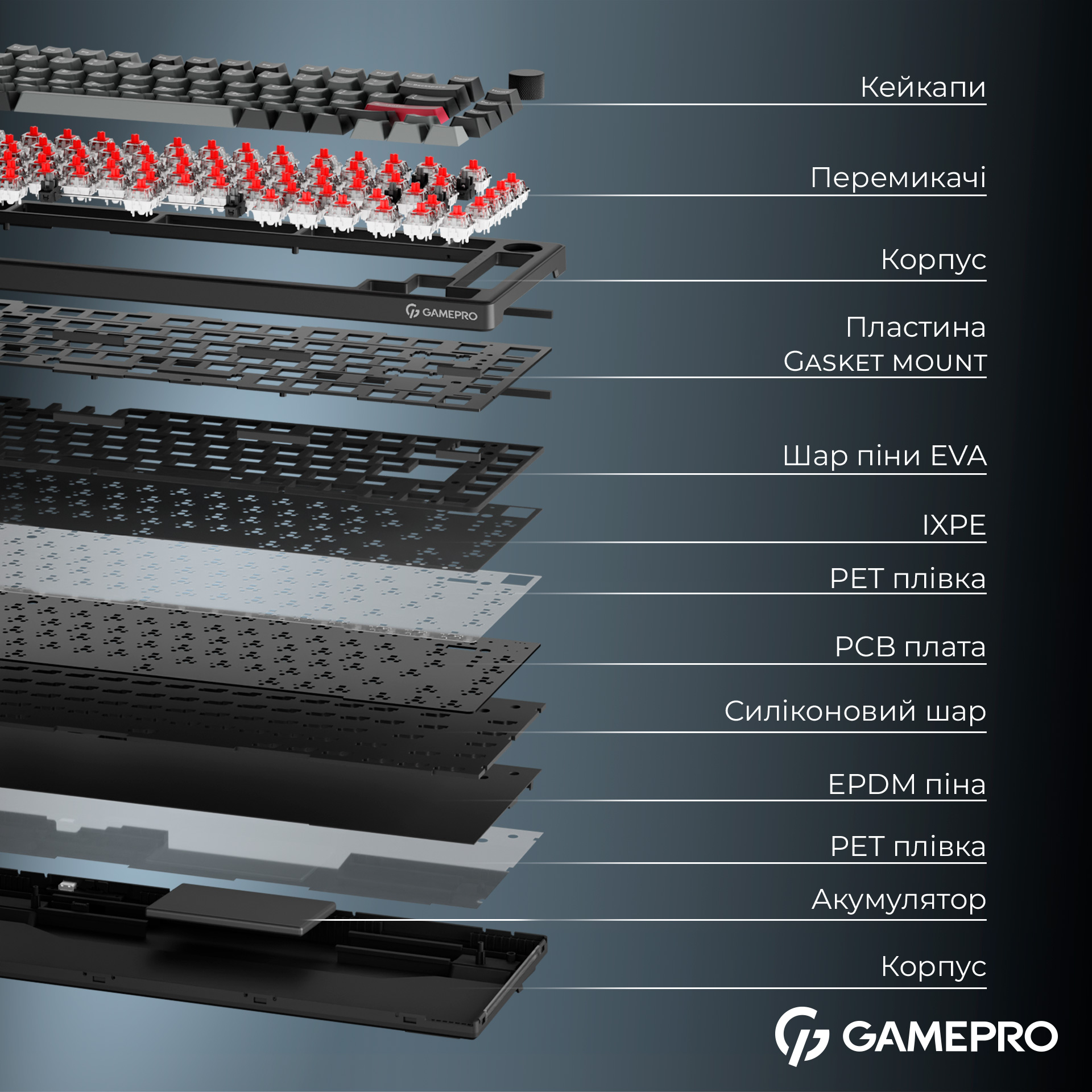 Клавіатура бездротова GAMEPRO Asgard Yord MK266BK Keychron Super Red Switch Black