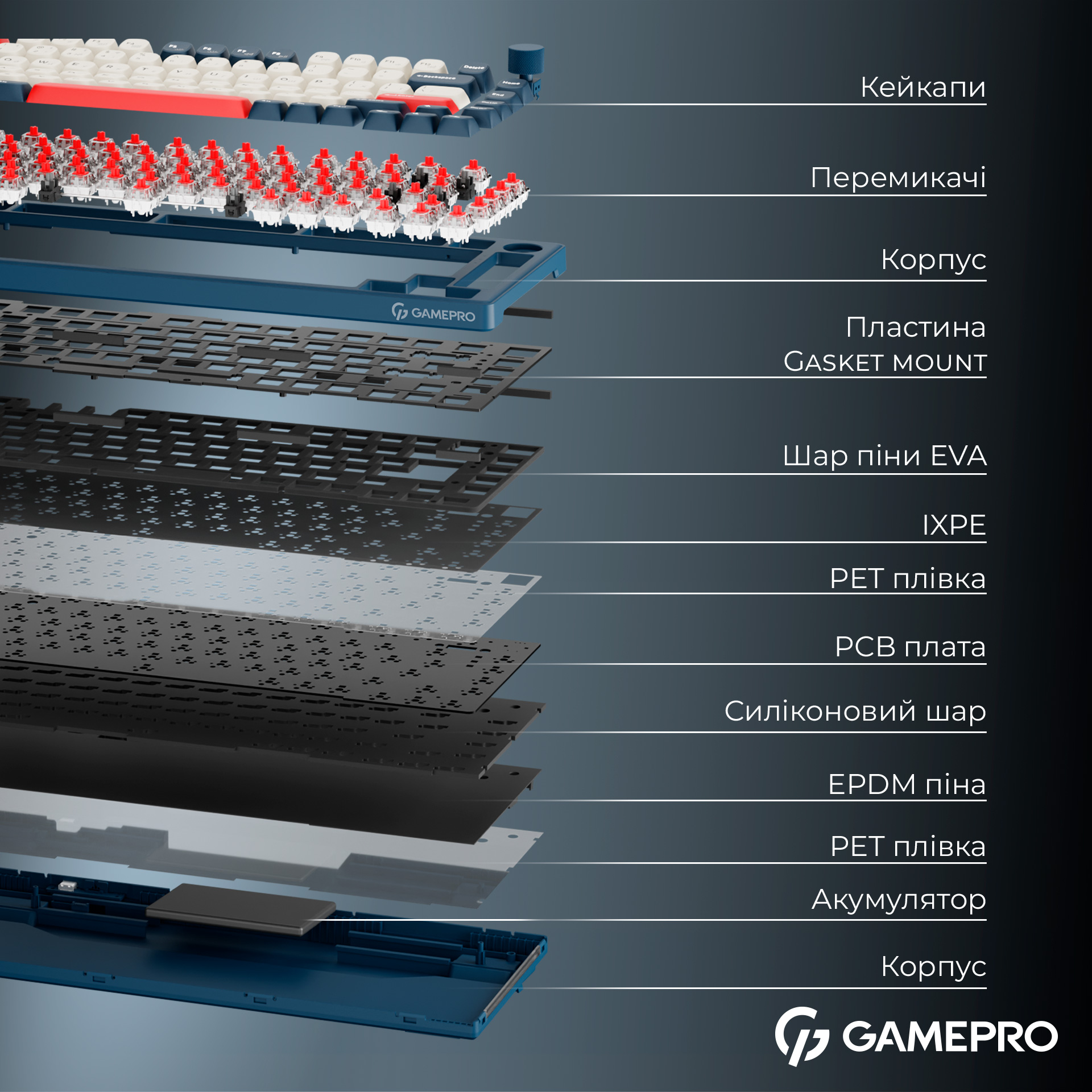 Клавиатура беспроводная GAMEPRO Asgard Yord MK266BL Keychron Super Red Switch Blue