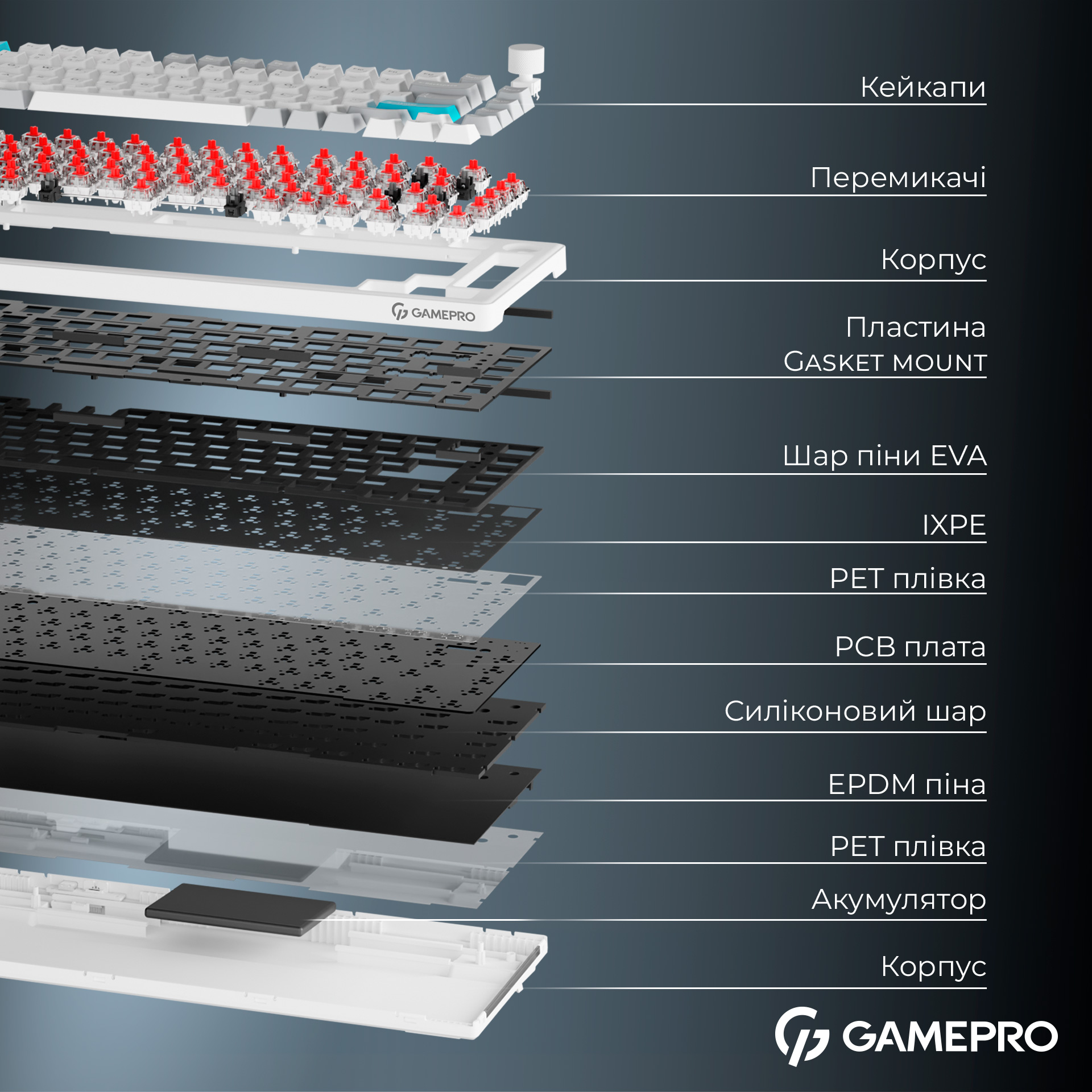 Клавіатура бездротова GAMEPRO Asgard Yord MK266WH Keychron Super Red Switch White