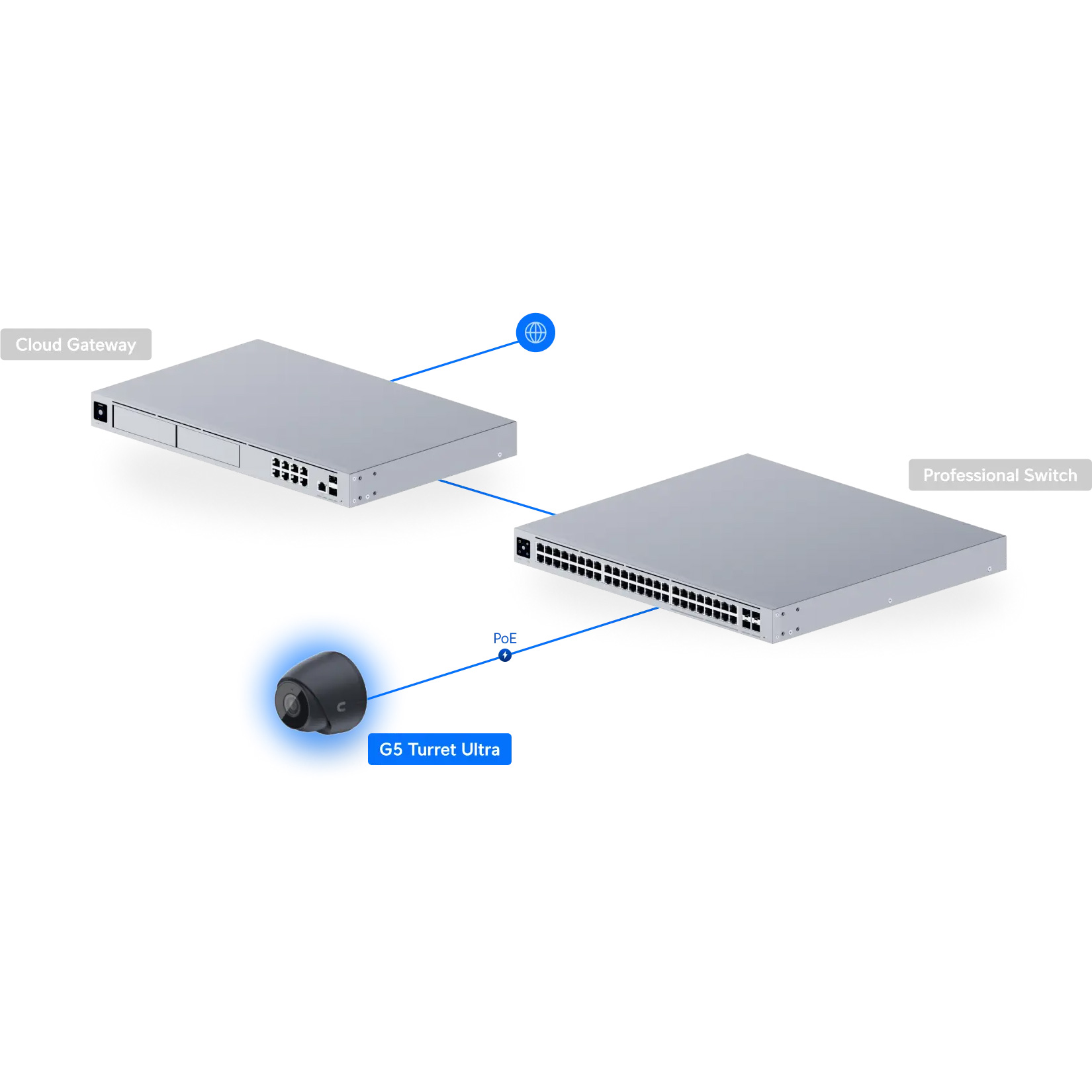 IP-камера UBIQUITI UniFi G5 Turret Ultra Black (UVC-G5-TURRET-ULTRA-B)