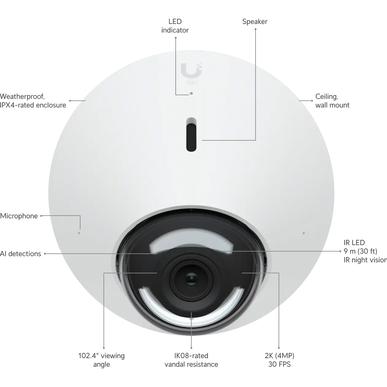 IP-камера UBIQUITI UniFi G5 Dome 3-pack (UVC-G5-DOME-3)