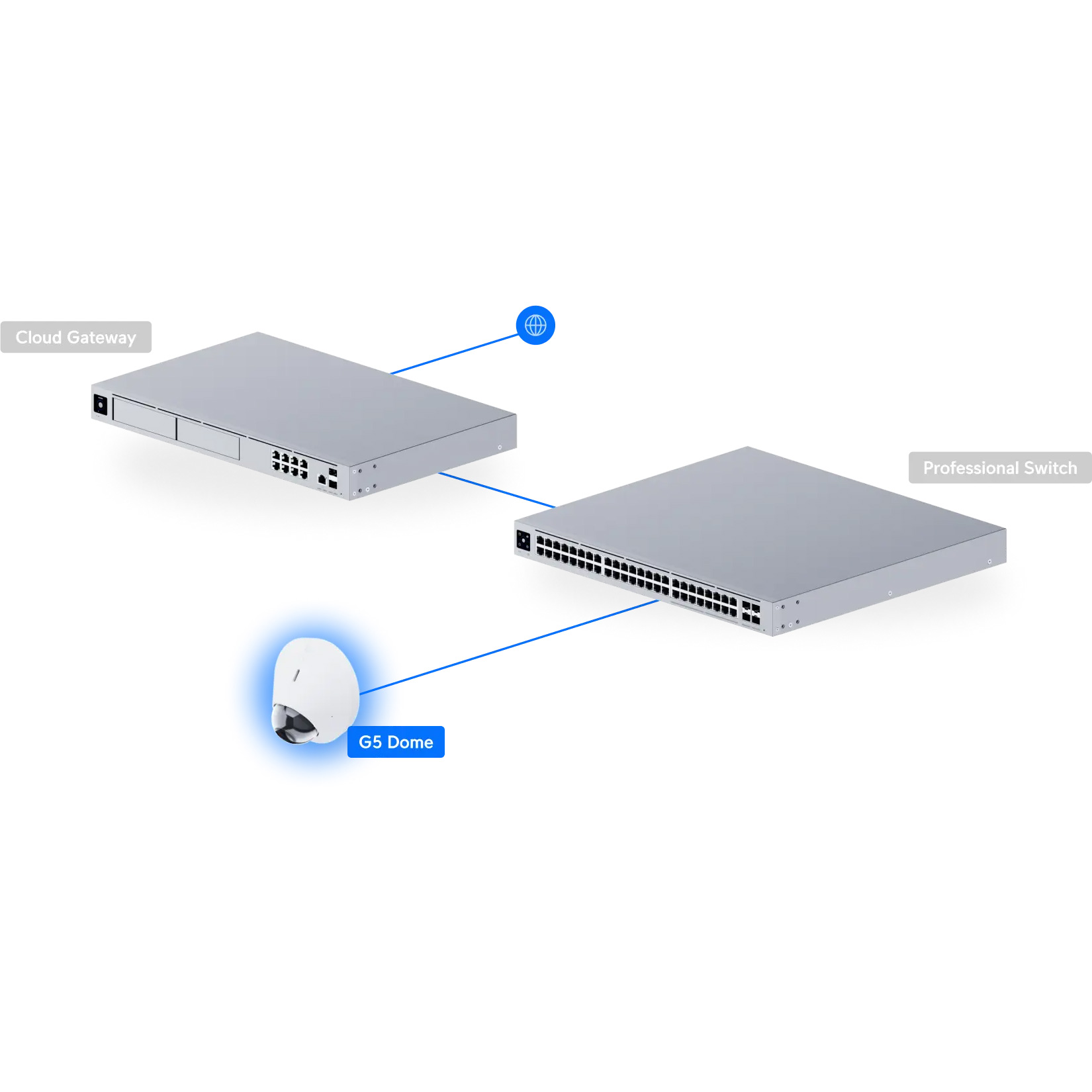 IP-камера UBIQUITI UniFi G5 Dome 3-pack (UVC-G5-DOME-3)