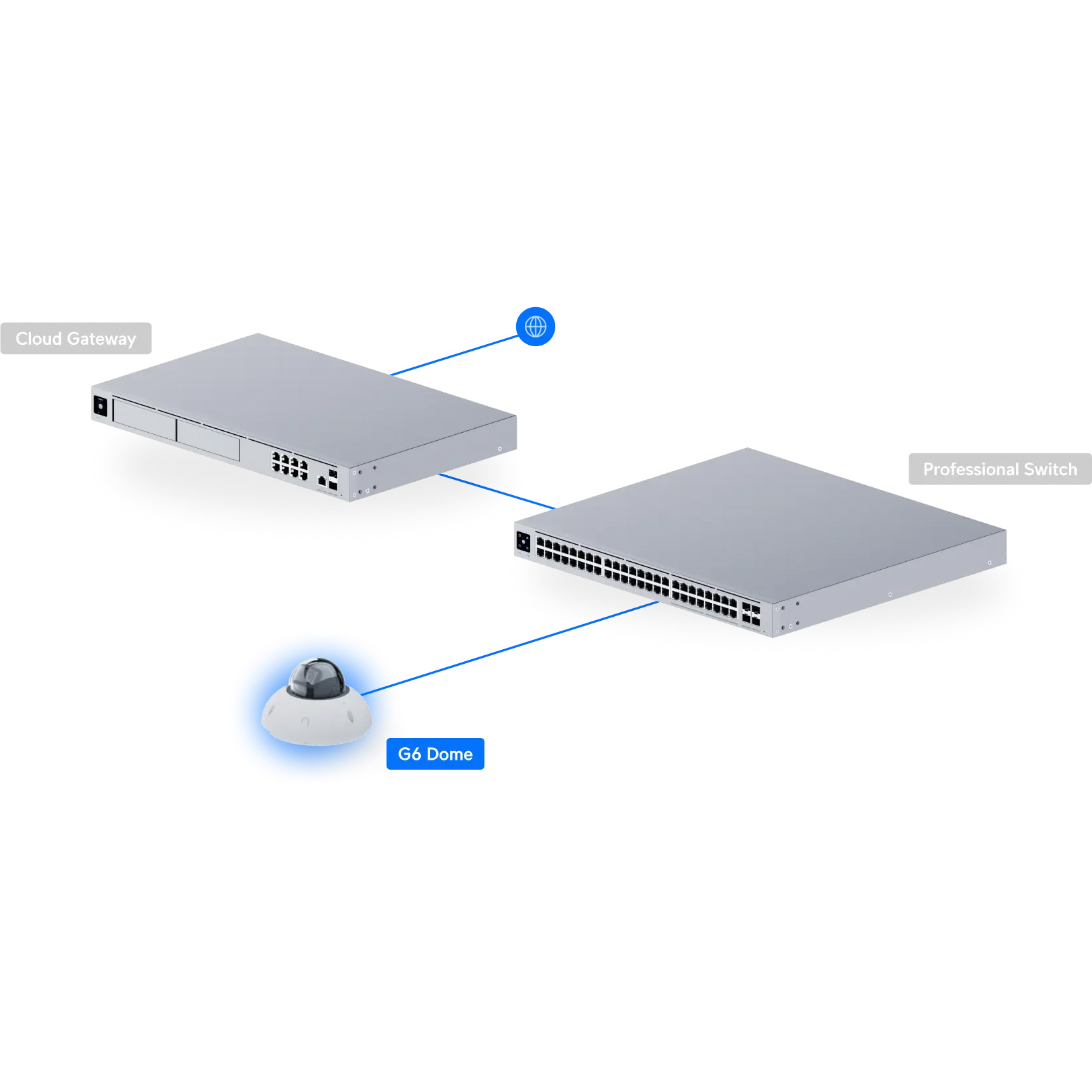 IP-камера UBIQUITI UniFi G6 Dome (UVC-G6-DOME-W)