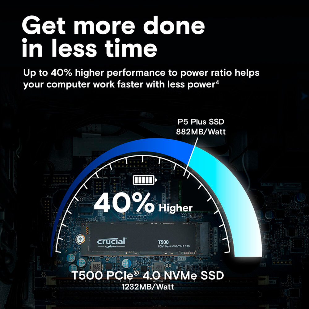 SSD диск CRUCIAL T500 4TB M.2 NVMe (CT4000T500SSD3)