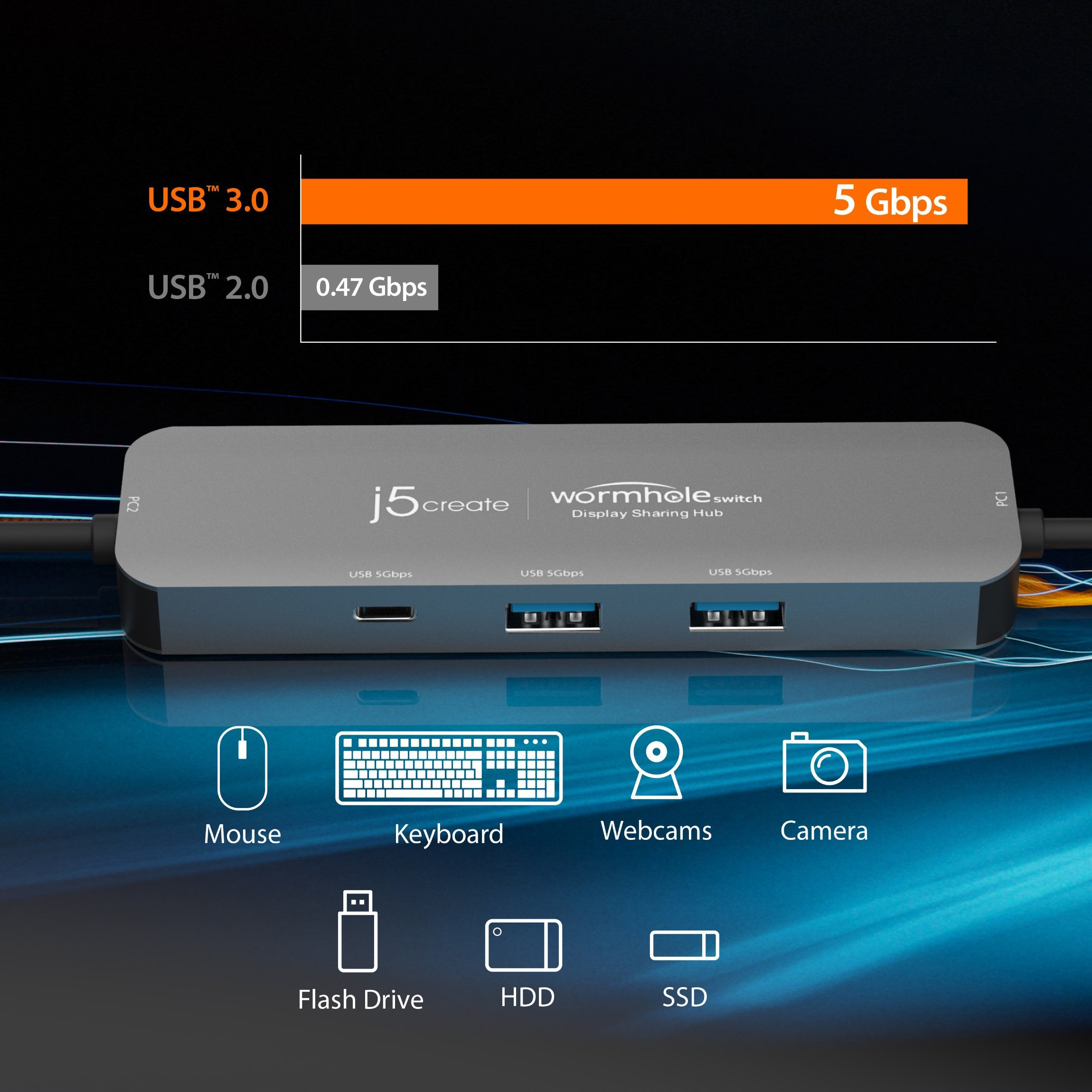 KM-переключатель J5CREATE Wormhole Switch Display Sharing Hub (JCH462-N)