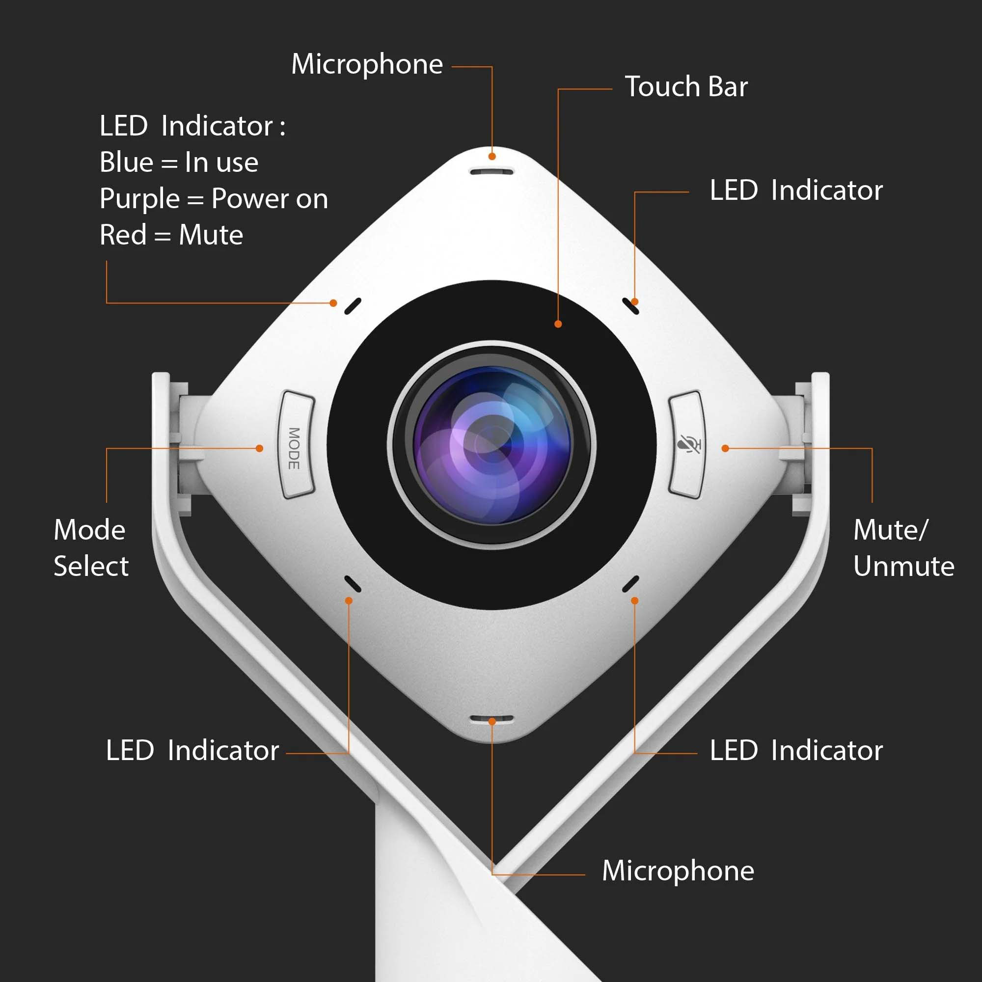 Веб-камера J5CREATE 360° All Around Webcam