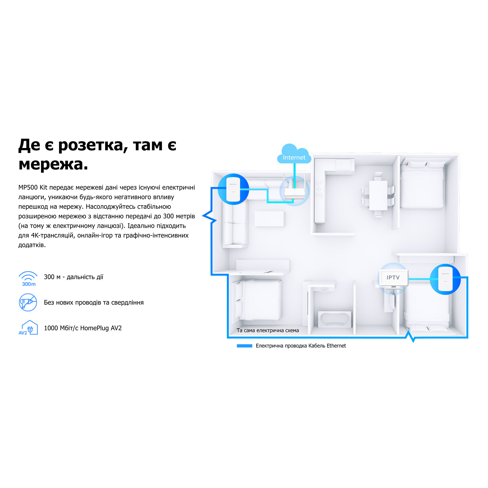 Адаптер Powerline MERCUSYS AV1000 Gigabit Powerline Starter Kit
