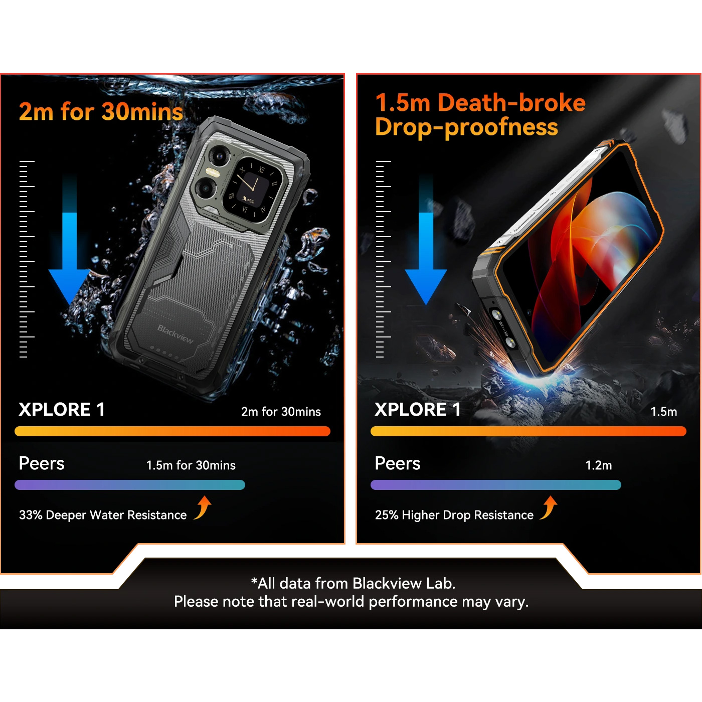 Смартфон BLACKVIEW Xplore 1 12/256GB Black