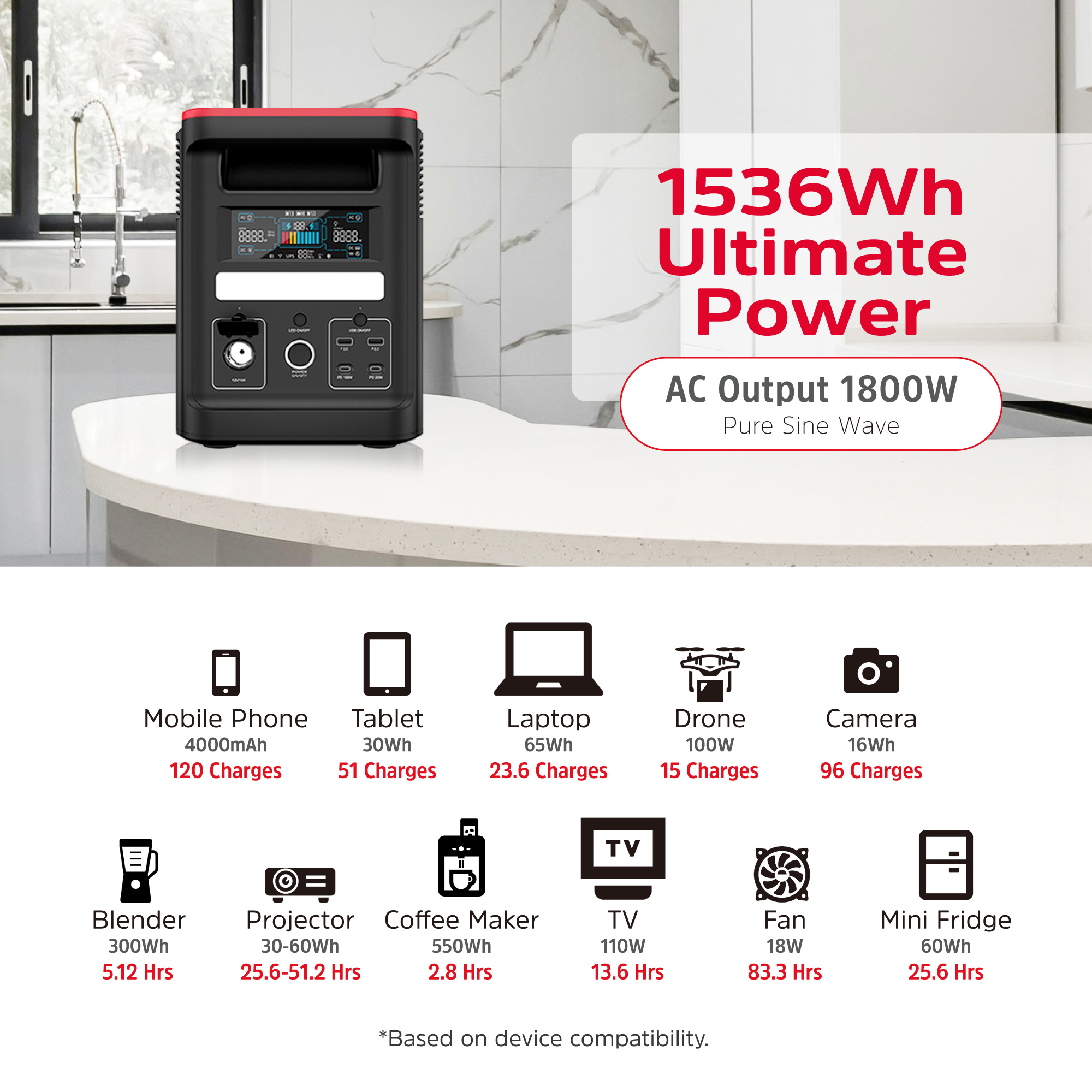 Зарядная станция ENERGIZER PPS1500W2F