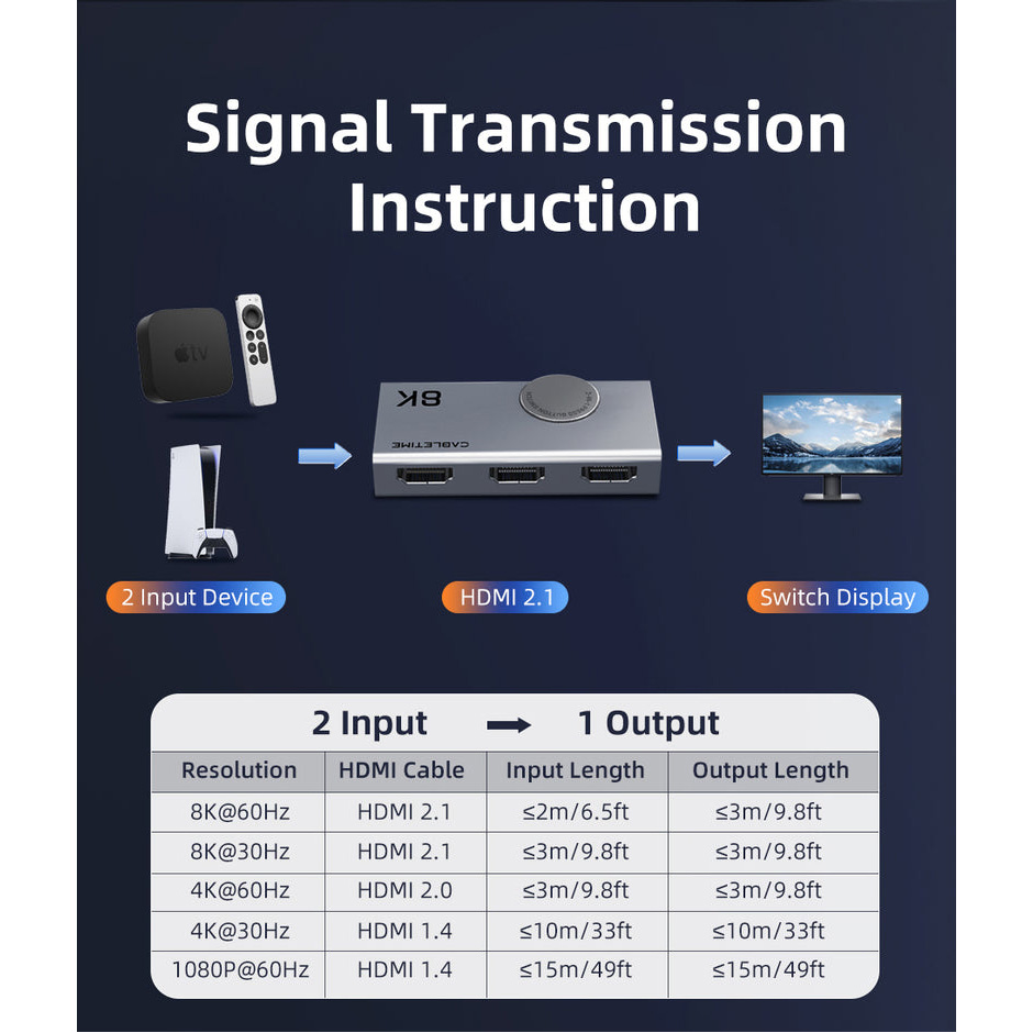 HDMI свитч 2 to 1 CABLETIME 8K 60Hz HDMI 2.1 Switch (CP34G)