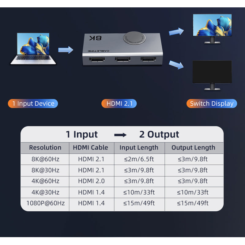 HDMI свитч 2 to 1 CABLETIME 8K 60Hz HDMI 2.1 Switch (CP34G)