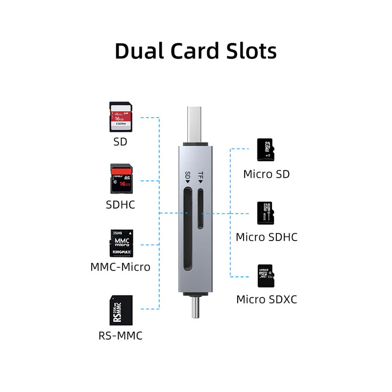 Кардридер CABLETIME USB3.0 A + USB-C, SD/TF (CD40G)