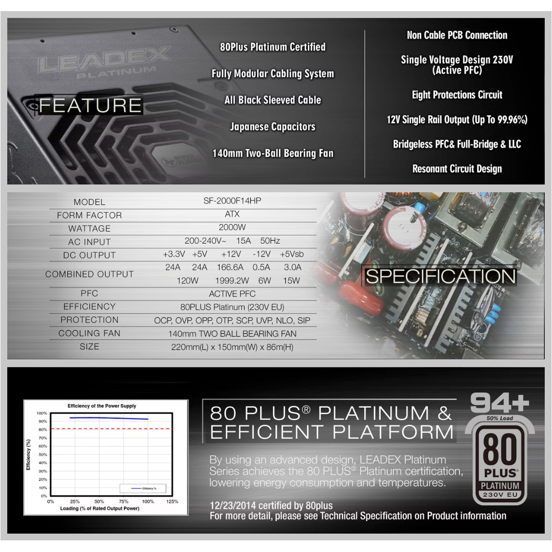 Блок живлення 2000W SUPER FLOWER Leadex Platinum 2000 Black (SF-2000F14HP-BK)
