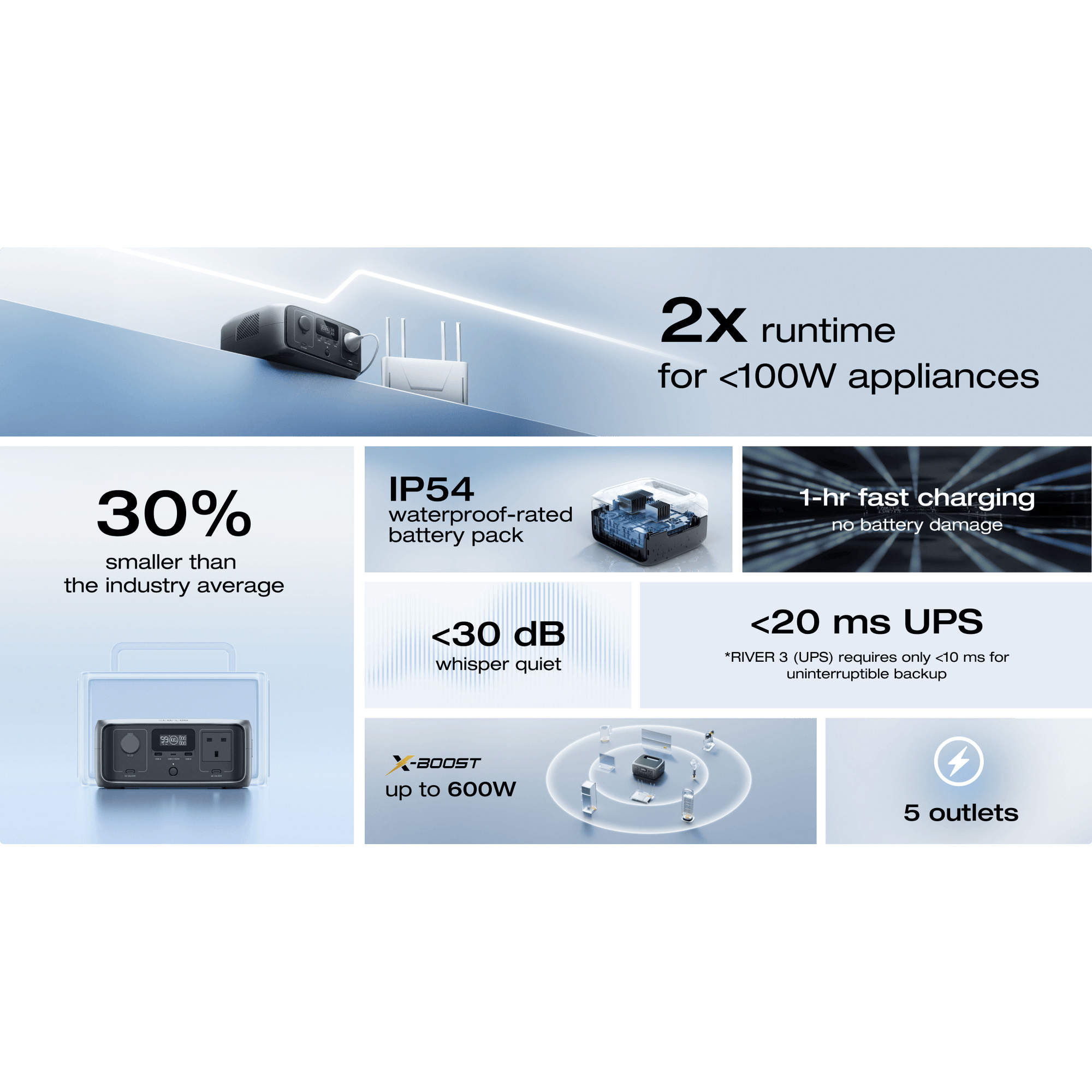 Зарядная станция ECOFLOW River 3 UPS w/Solar Panel 45W