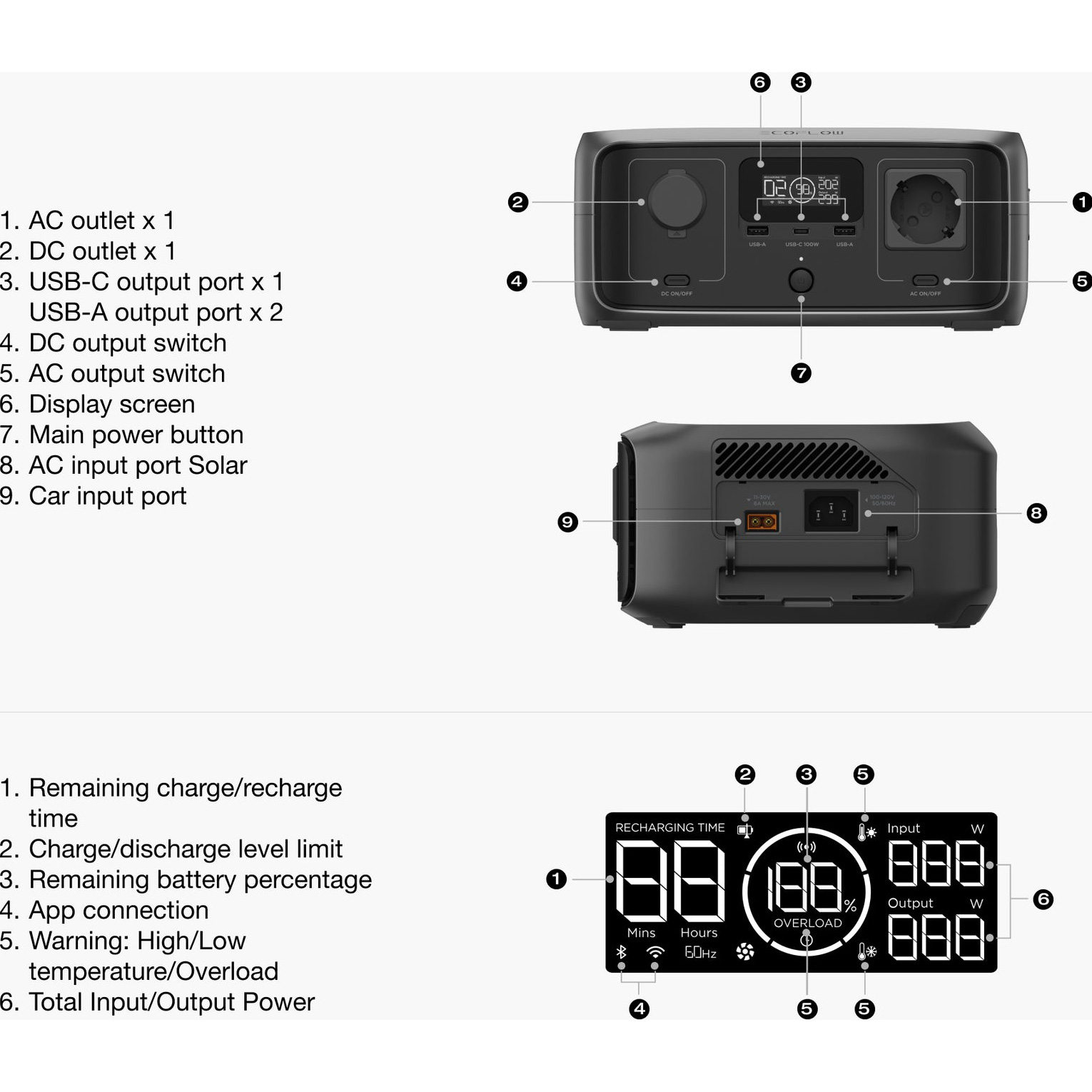 Зарядная станция ECOFLOW River 3 UPS w/Solar Panel 45W