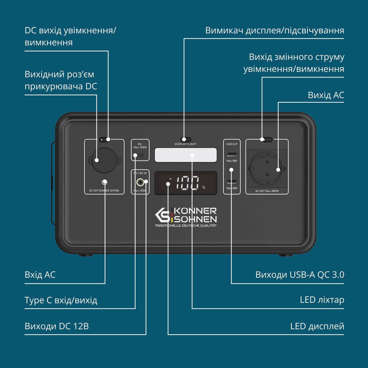 Зарядна станція KONNER&SOHNEN KS 500PS